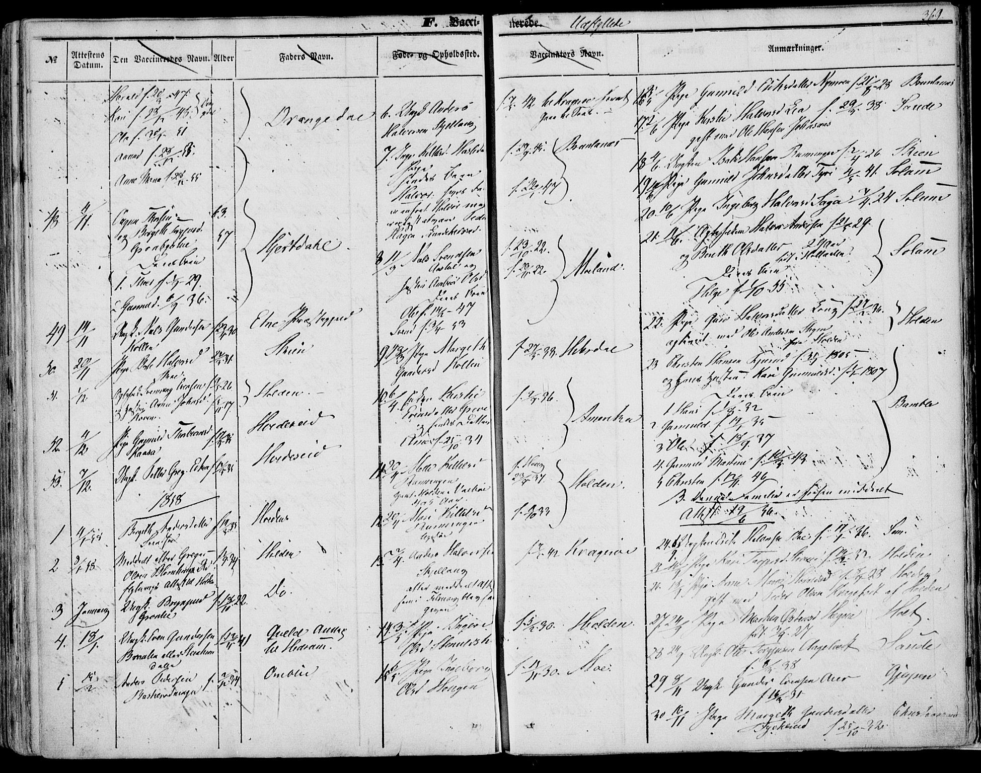 Bø kirkebøker, SAKO/A-257/F/Fa/L0008: Parish register (official) no. 8, 1849-1861, p. 369