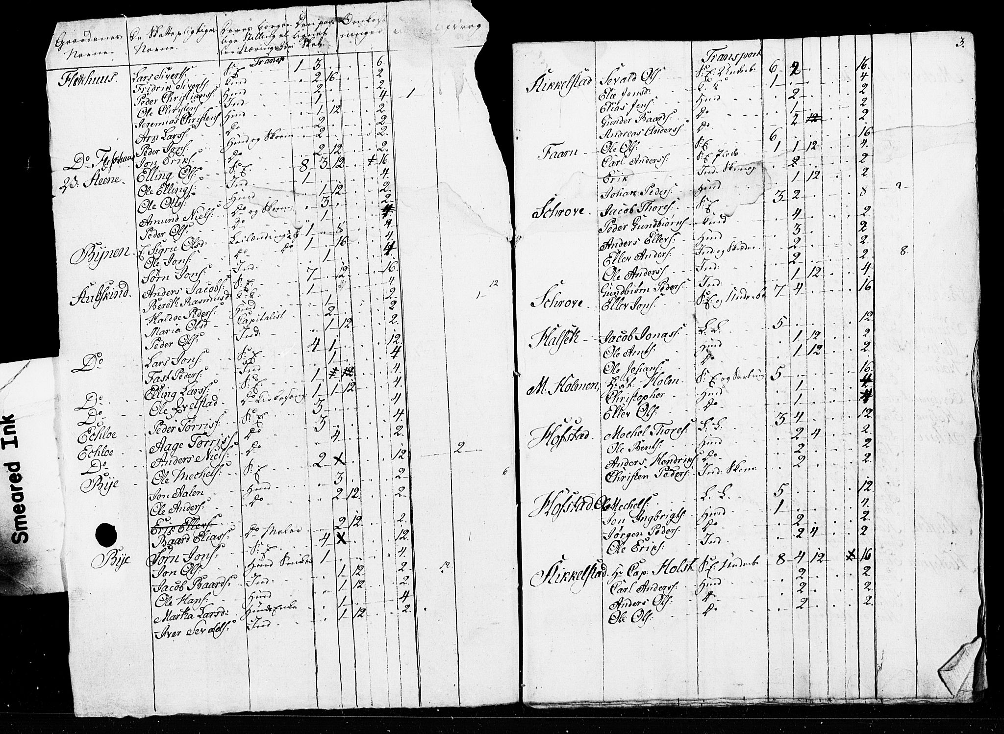 SAT, Census 1825 for Verdal, 1825, p. 86