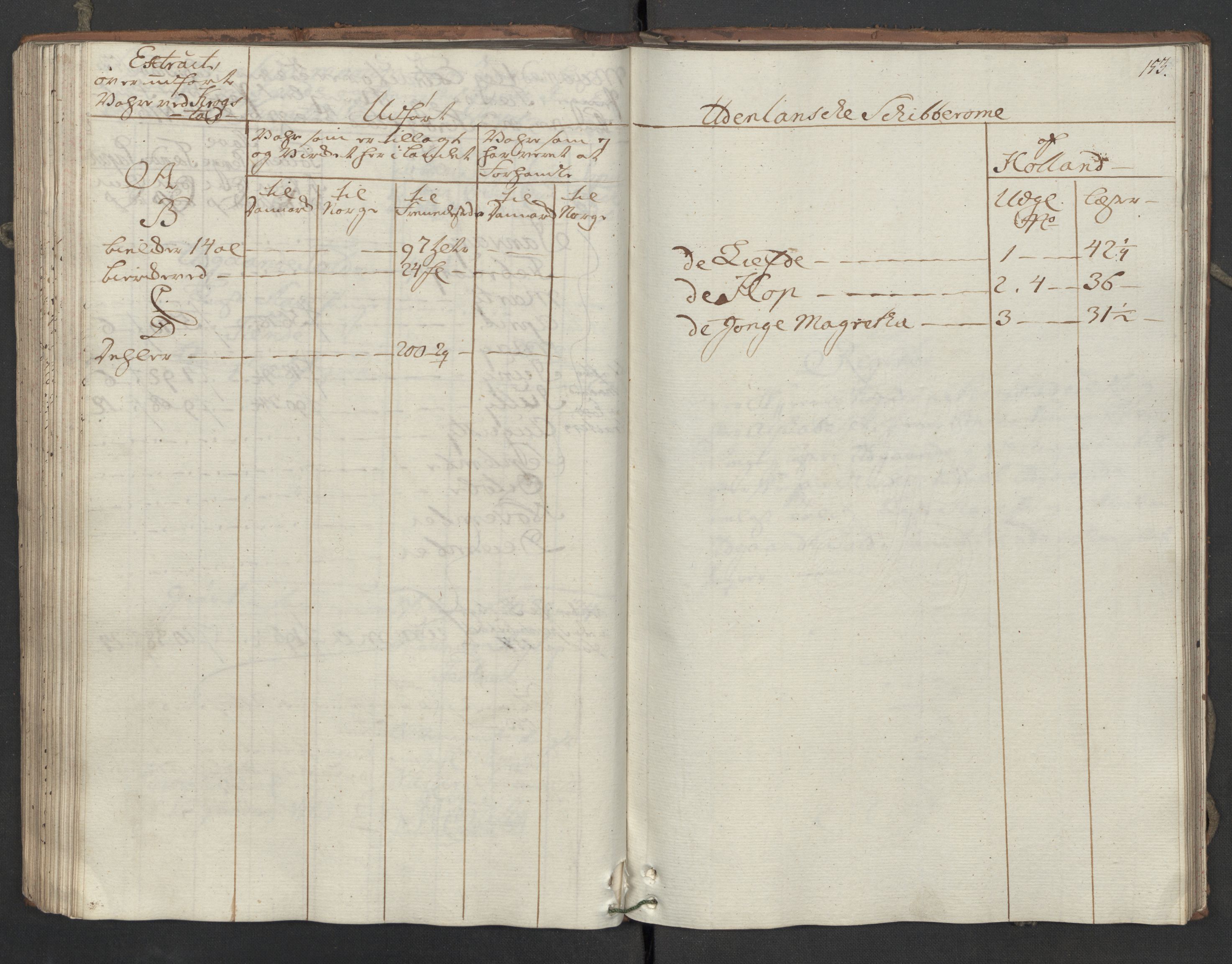 Generaltollkammeret, tollregnskaper, AV/RA-EA-5490/R05/L0039/0001: Tollregnskaper Moss, Son, Krokstad / Utgående hovedtollbok, 1762, p. 152b-153a