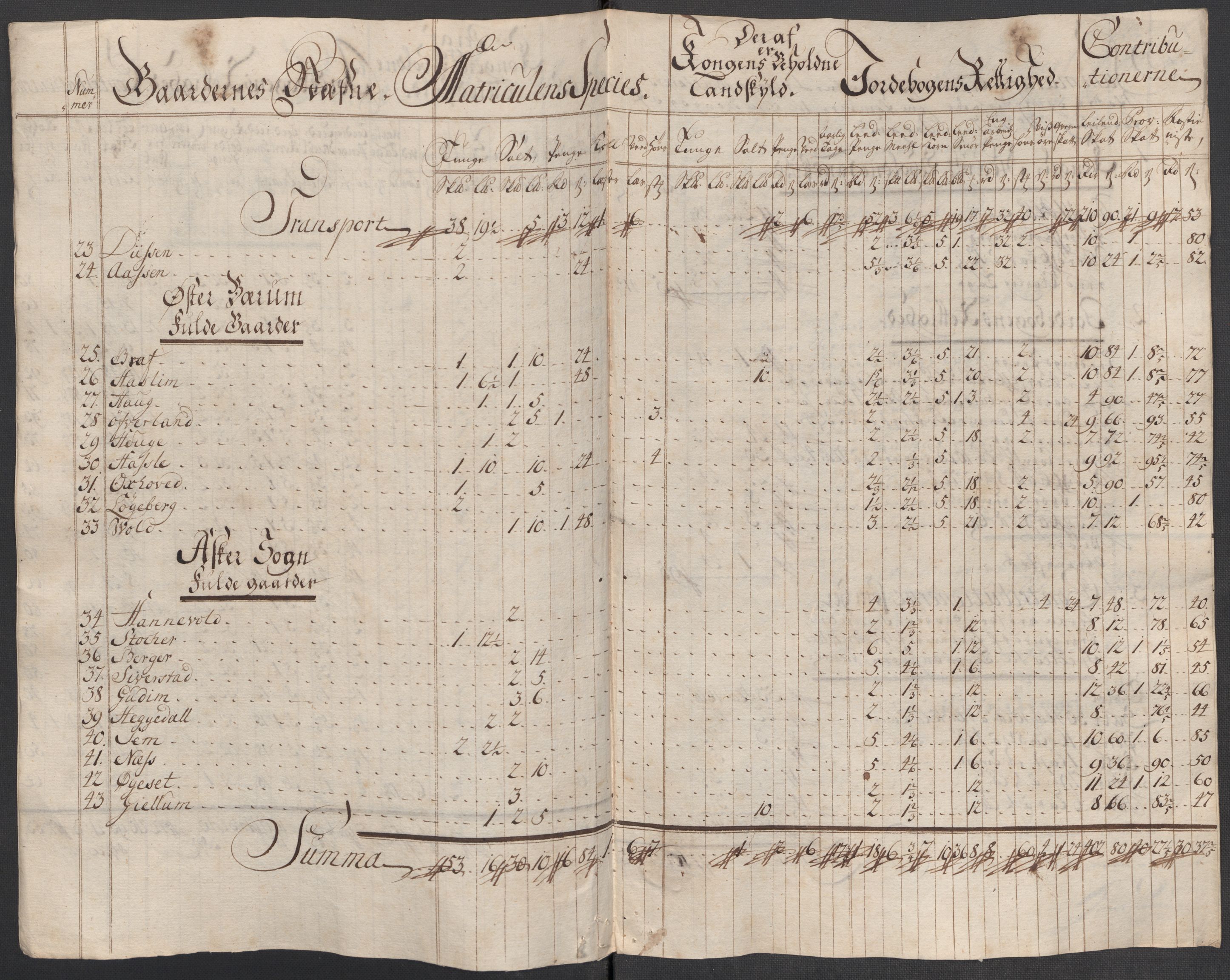 Rentekammeret inntil 1814, Reviderte regnskaper, Fogderegnskap, AV/RA-EA-4092/R10/L0455: Fogderegnskap Aker og Follo, 1717, p. 288