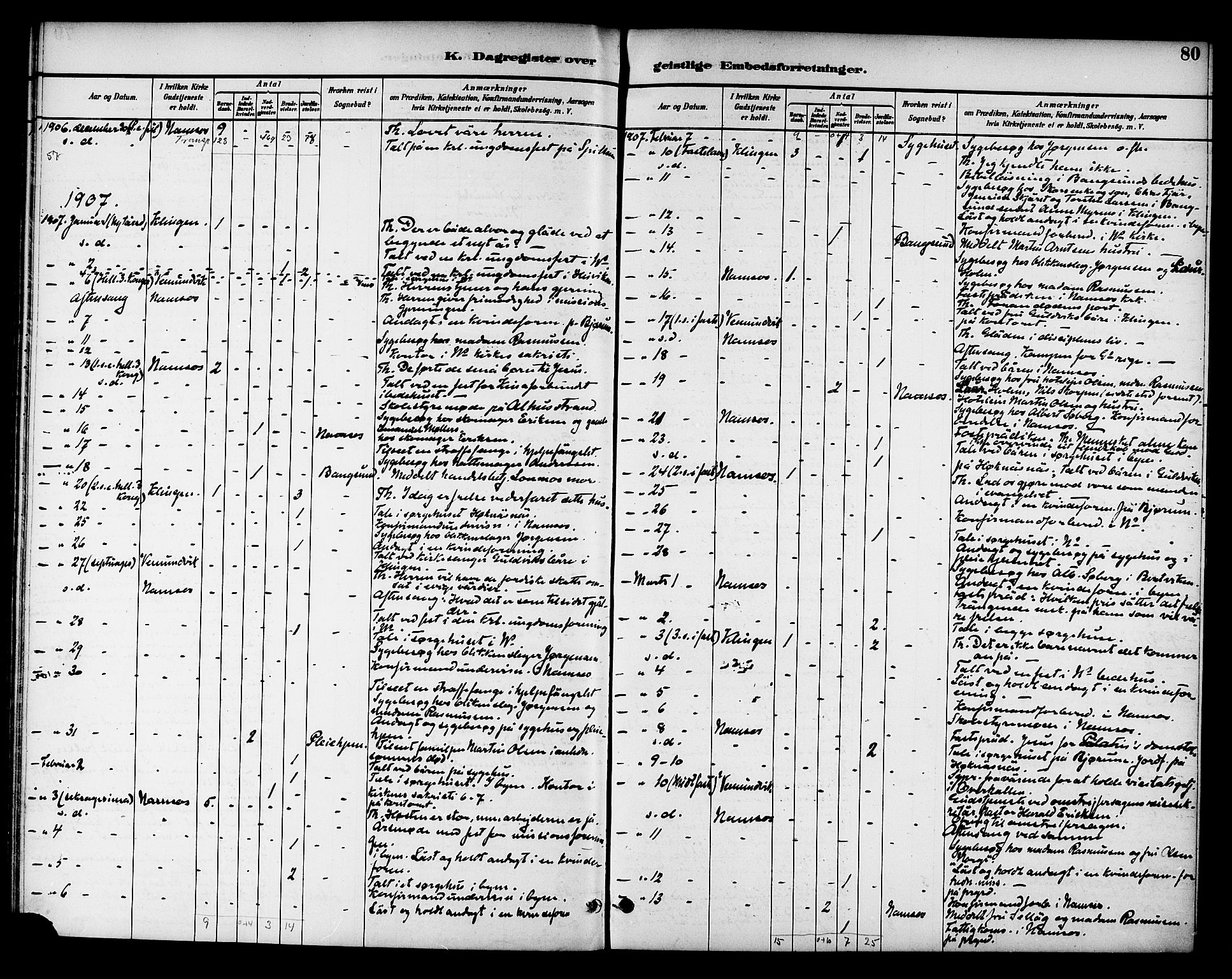 Ministerialprotokoller, klokkerbøker og fødselsregistre - Nord-Trøndelag, SAT/A-1458/768/L0575: Diary records no. 766A09, 1889-1931, p. 80