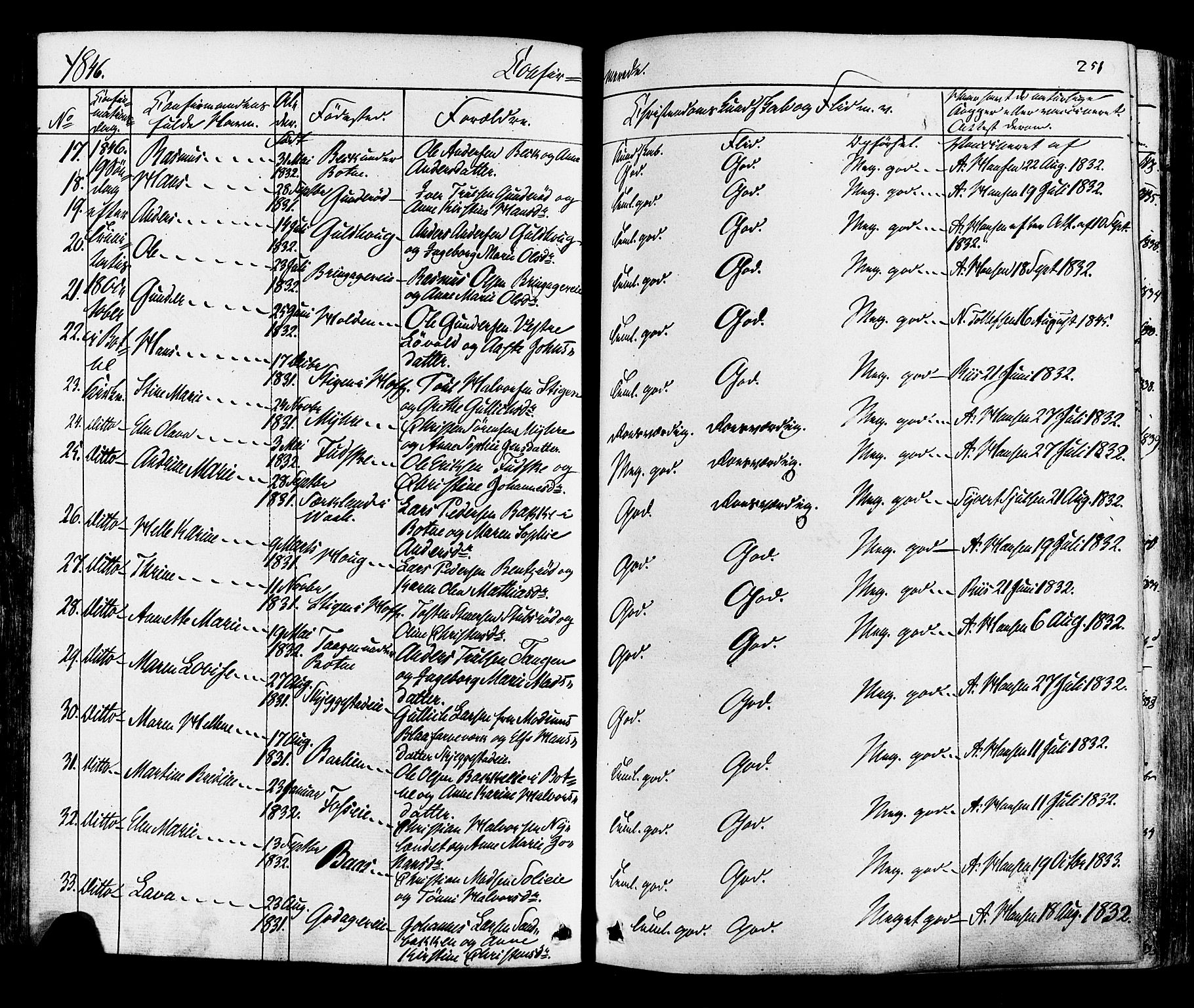 Botne kirkebøker, AV/SAKO-A-340/F/Fa/L0006: Parish register (official) no. I 6, 1836-1877, p. 251