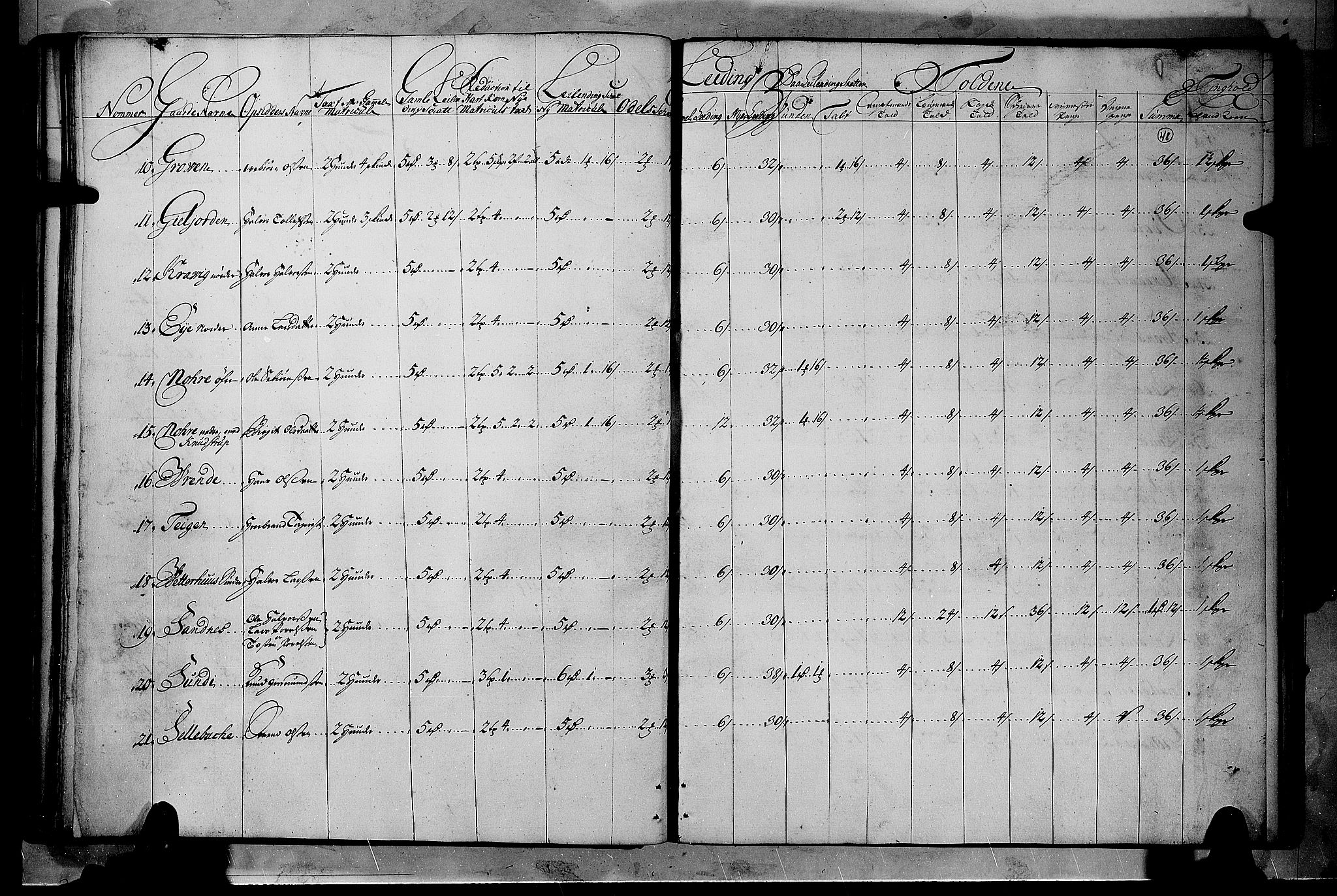 Rentekammeret inntil 1814, Realistisk ordnet avdeling, RA/EA-4070/N/Nb/Nbf/L0114: Numedal og Sandsvær matrikkelprotokoll, 1723, p. 47b-48a