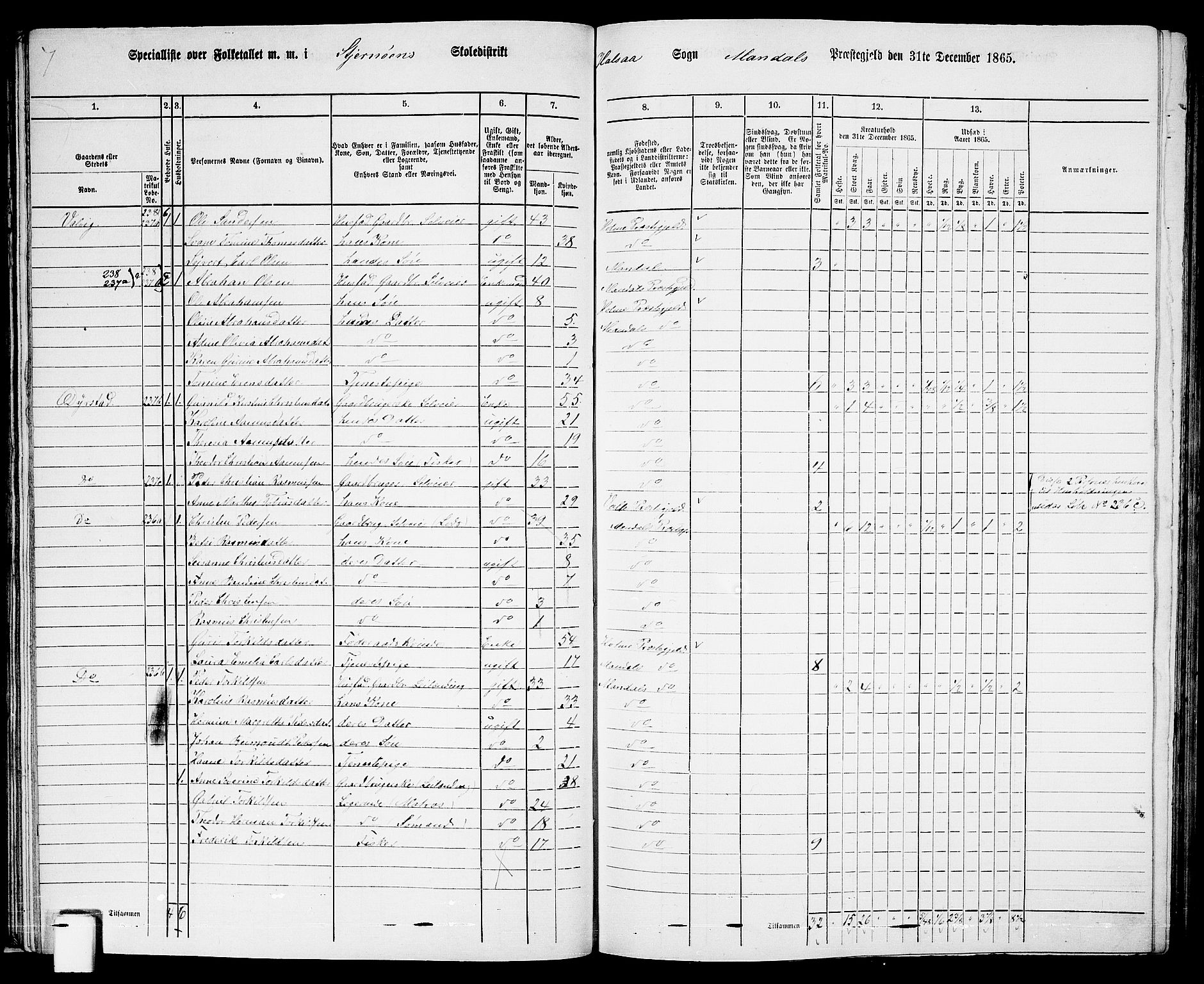 RA, 1865 census for Mandal/Halse og Harkmark, 1865, p. 40