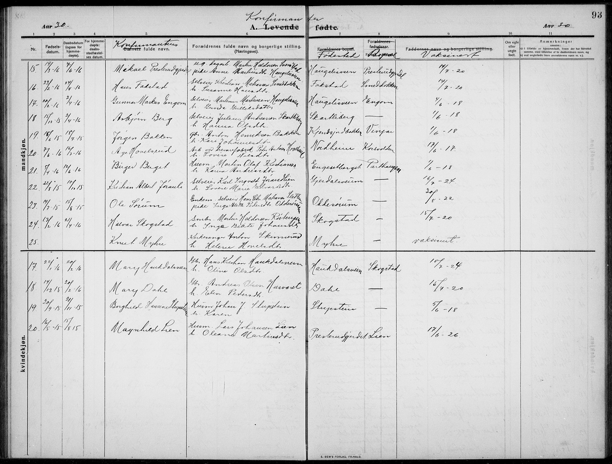 Nordre Land prestekontor, AV/SAH-PREST-124/H/Ha/Hab/L0002: Parish register (copy) no. 2, 1909-1934, p. 93