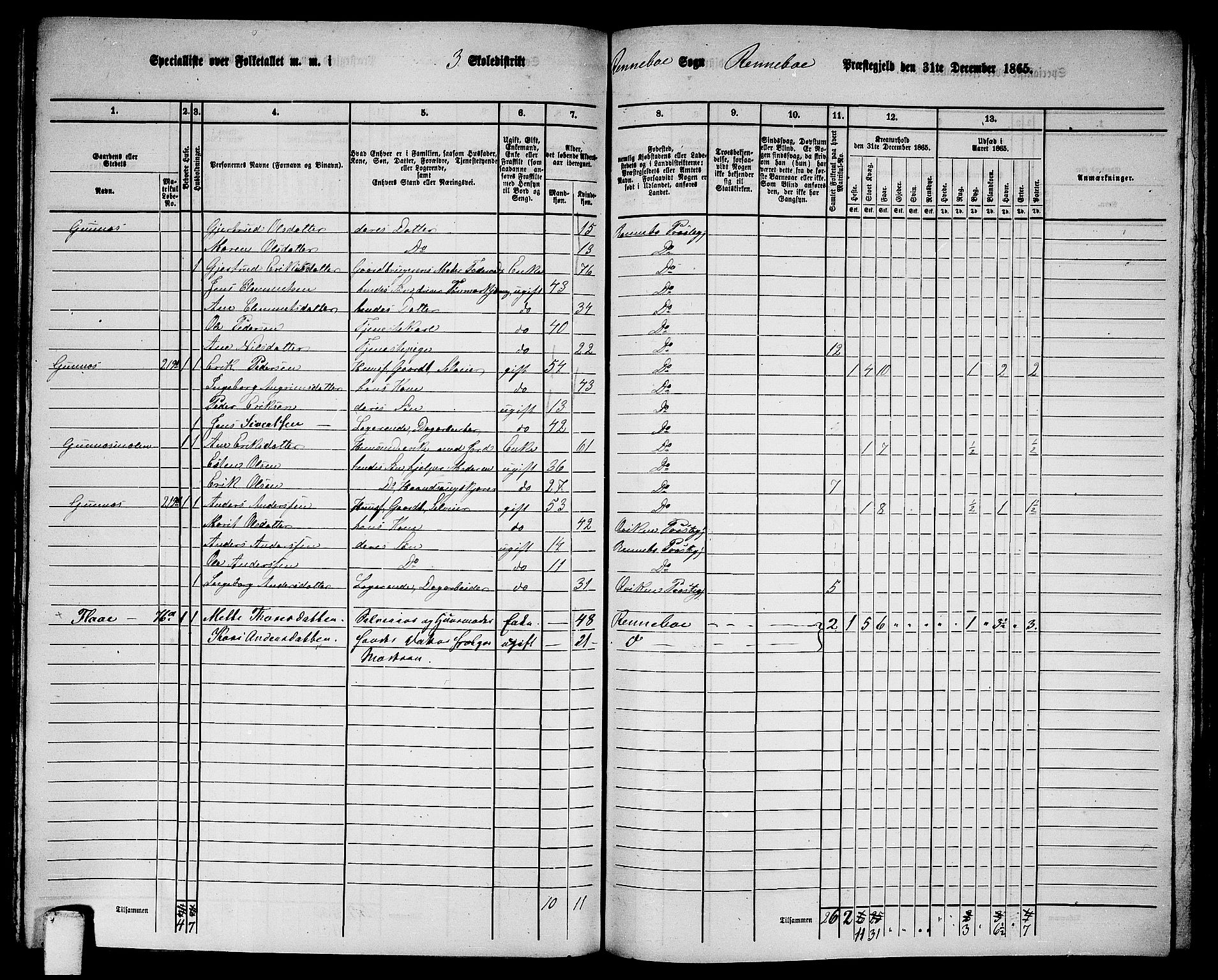 RA, 1865 census for Rennebu, 1865, p. 59