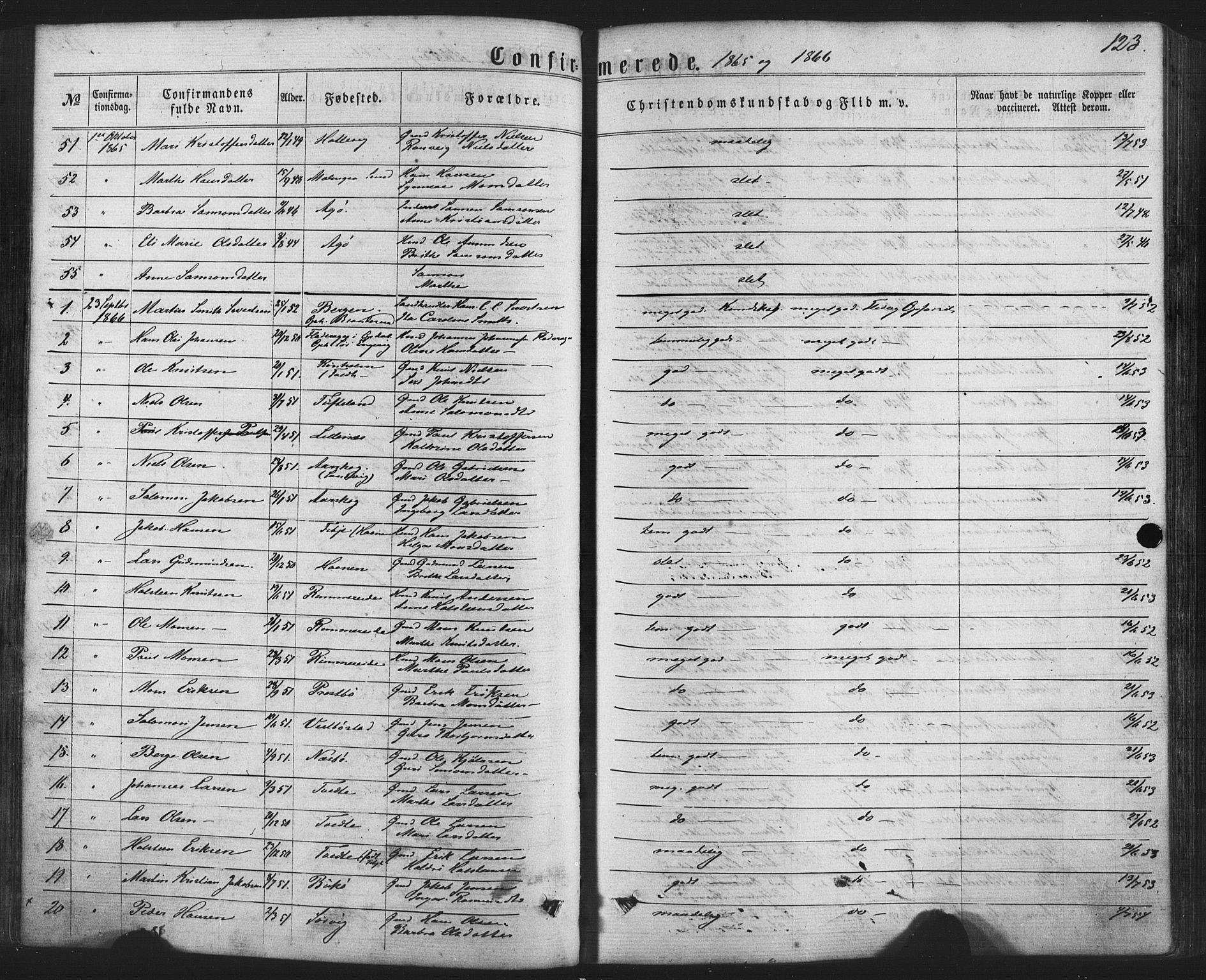 Fitjar sokneprestembete, SAB/A-99926: Parish register (official) no. A 1, 1862-1881, p. 123