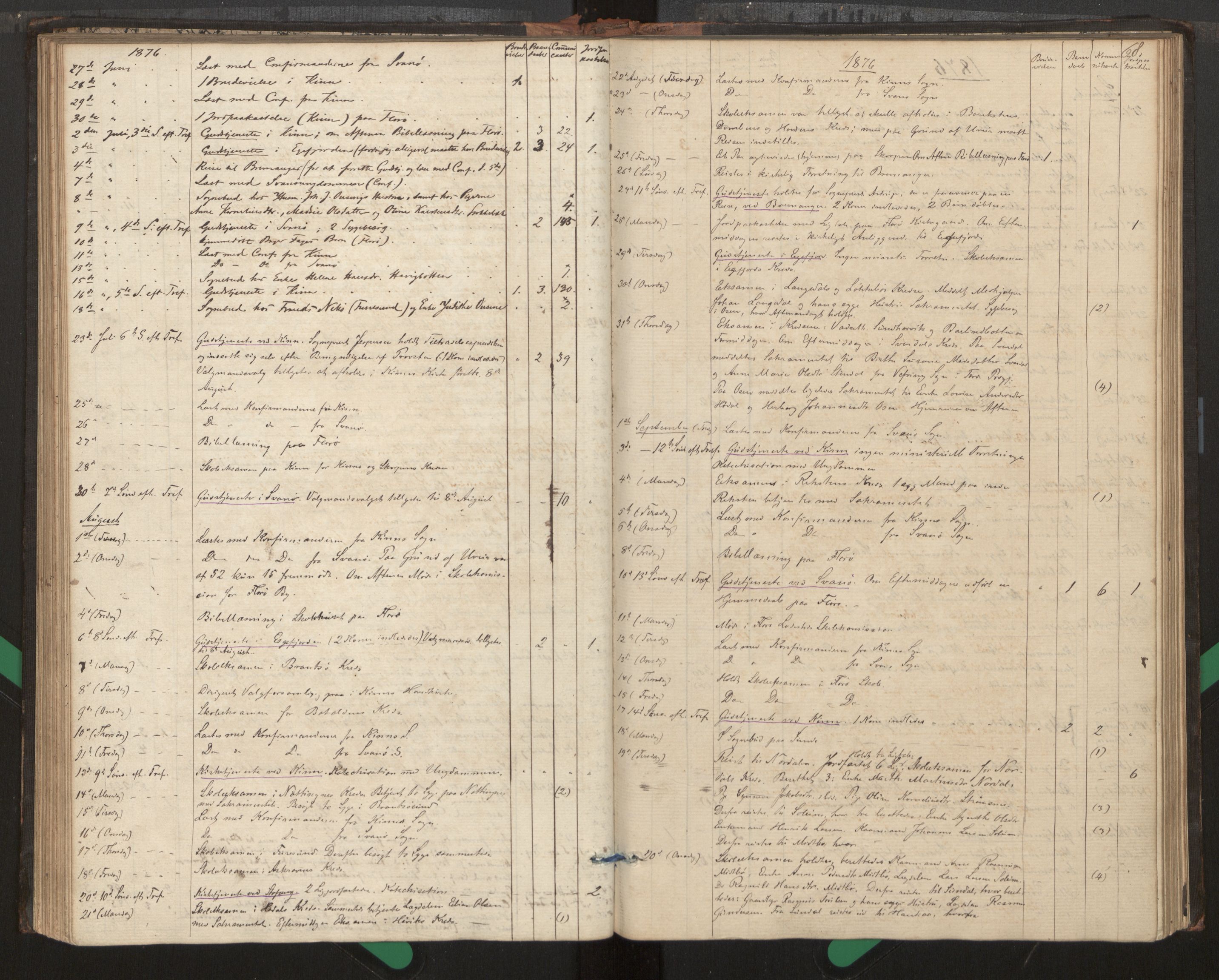 Kinn sokneprestembete, AV/SAB-A-80801/H/Haa/Haag/L0002: Diary records no. G 2, 1859-1890, p. 68