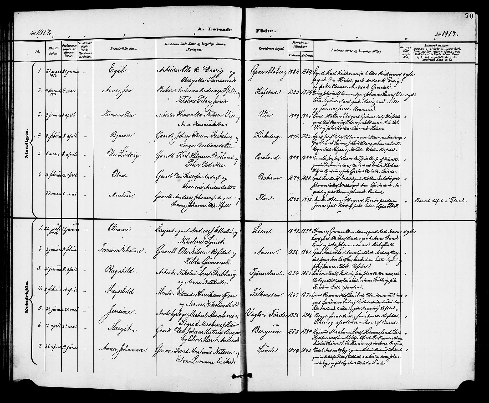 Førde sokneprestembete, SAB/A-79901/H/Hab/Haba/L0003: Parish register (copy) no. A 3, 1899-1924, p. 70