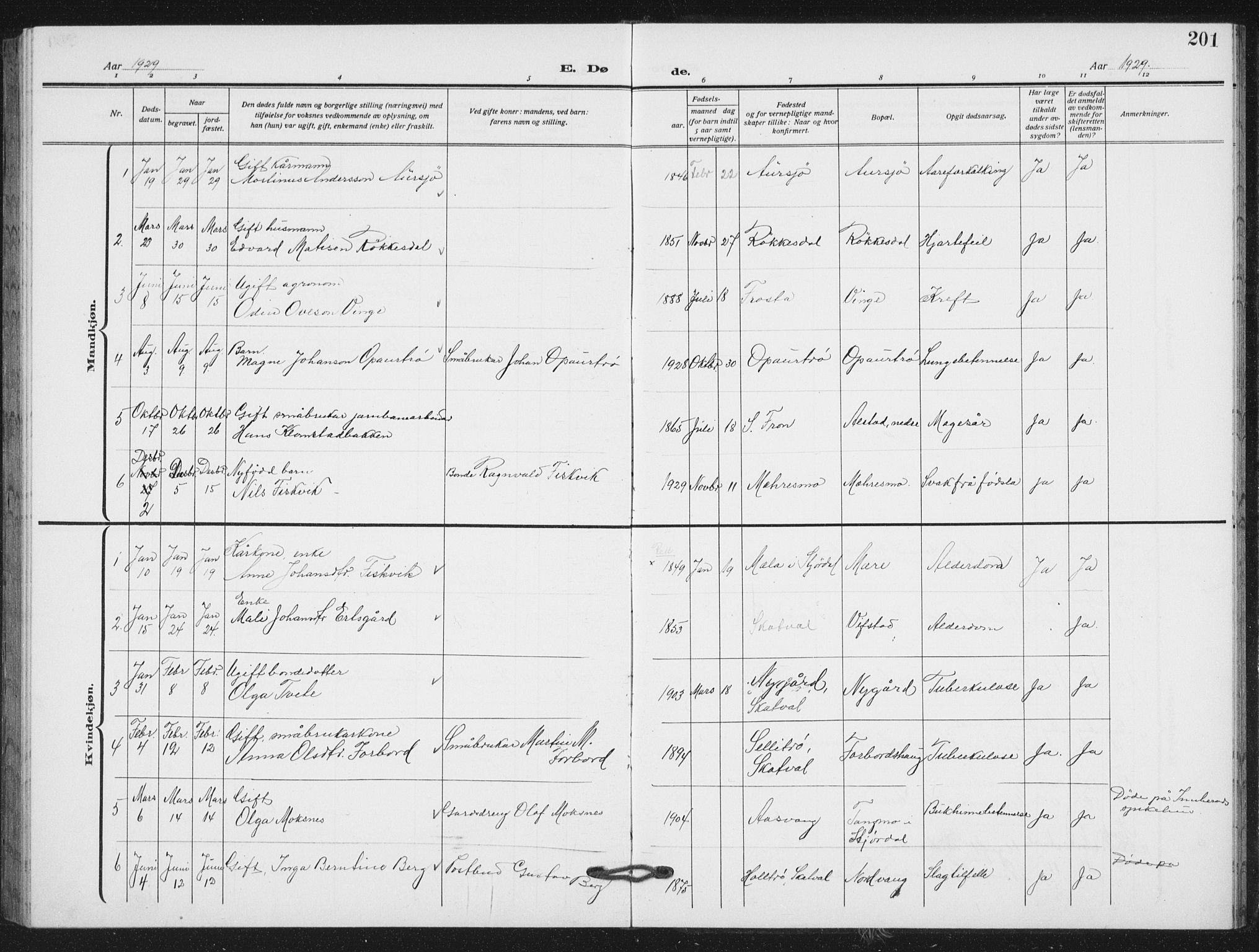Ministerialprotokoller, klokkerbøker og fødselsregistre - Nord-Trøndelag, SAT/A-1458/712/L0104: Parish register (copy) no. 712C02, 1917-1939, p. 201