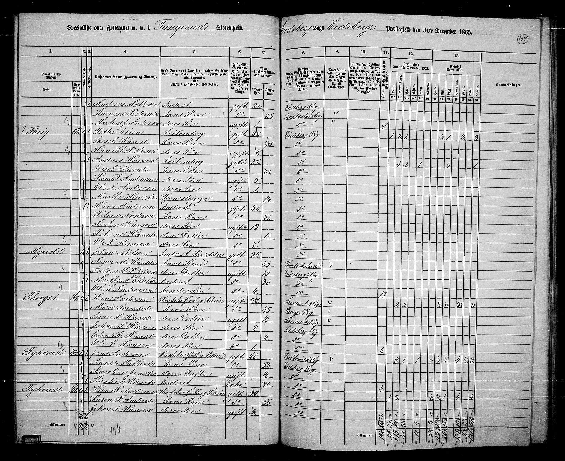 RA, 1865 census for Eidsberg, 1865, p. 152