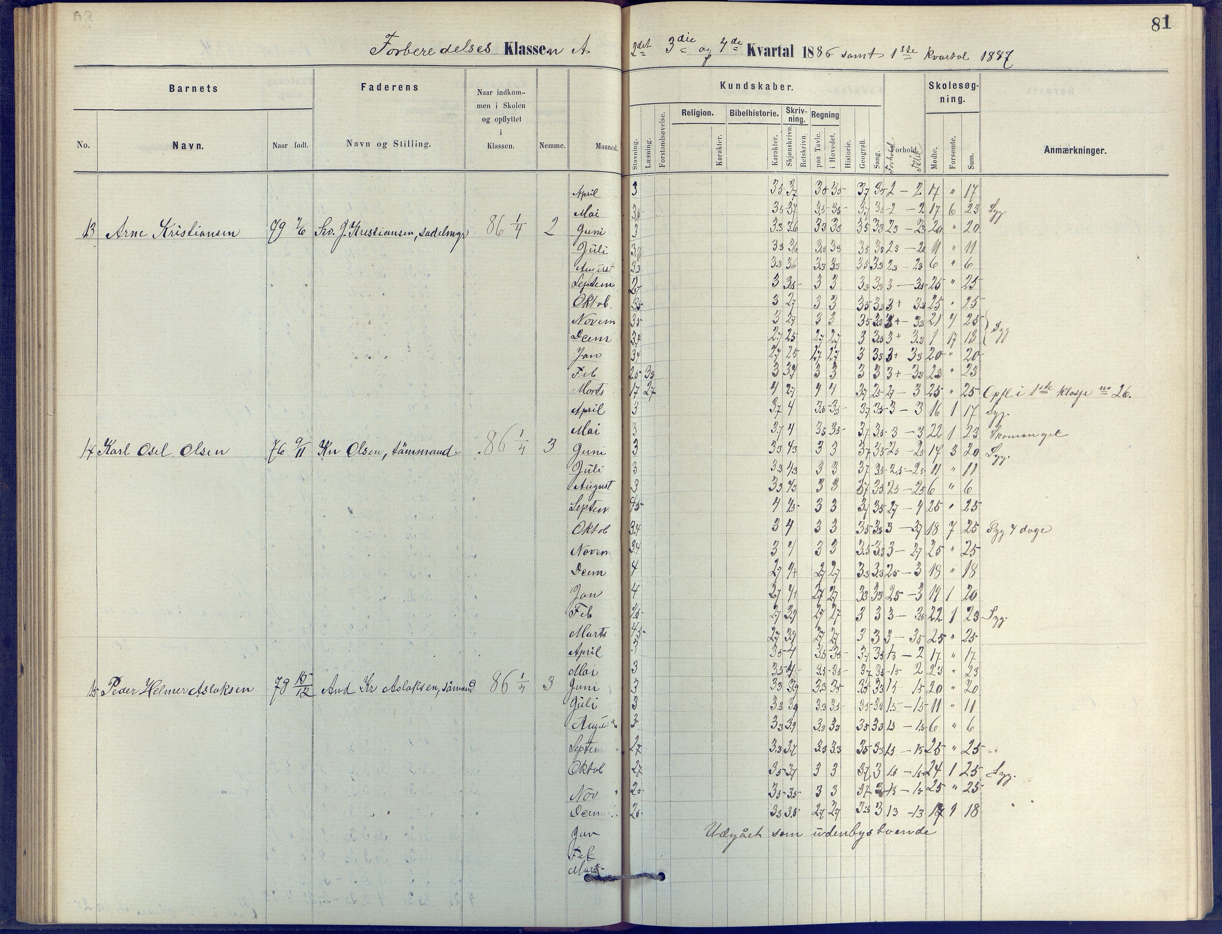 Arendal kommune, Katalog I, AAKS/KA0906-PK-I/07/L0055: Protokoll for forberedelsesklassen og 1. klasse, 1881-1891, p. 81