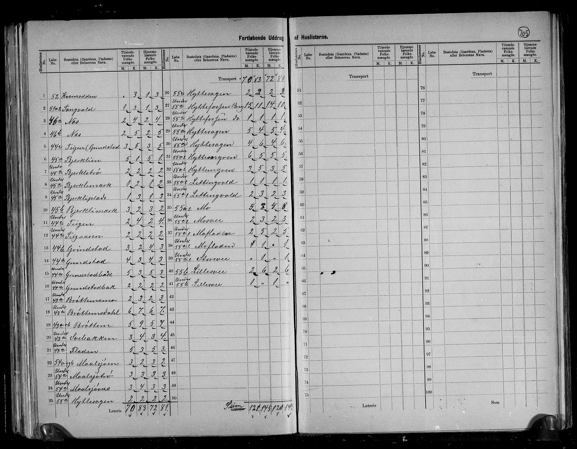 RA, 1891 census for 1662 Klæbu, 1891, p. 13