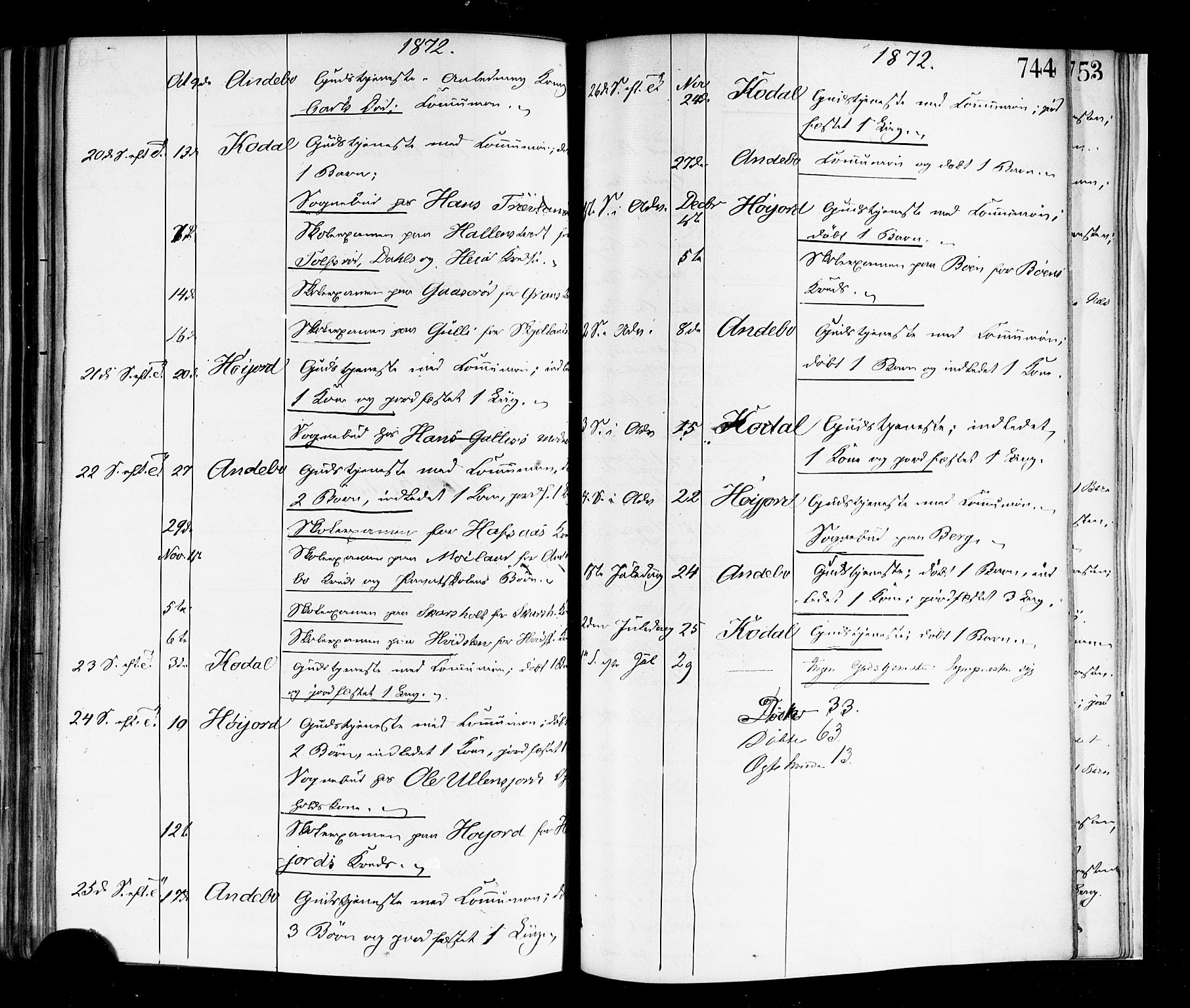 Andebu kirkebøker, SAKO/A-336/F/Fa/L0006: Parish register (official) no. 6, 1871-1878, p. 744