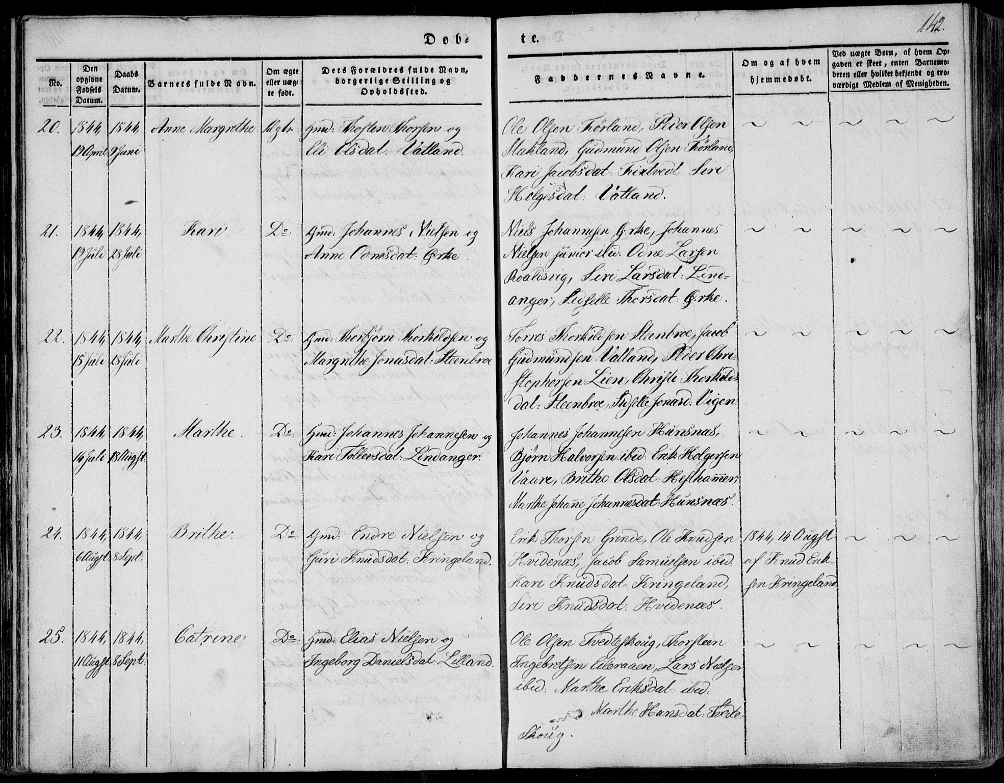 Skjold sokneprestkontor, SAST/A-101847/H/Ha/Haa/L0006: Parish register (official) no. A 6.1, 1835-1858, p. 142