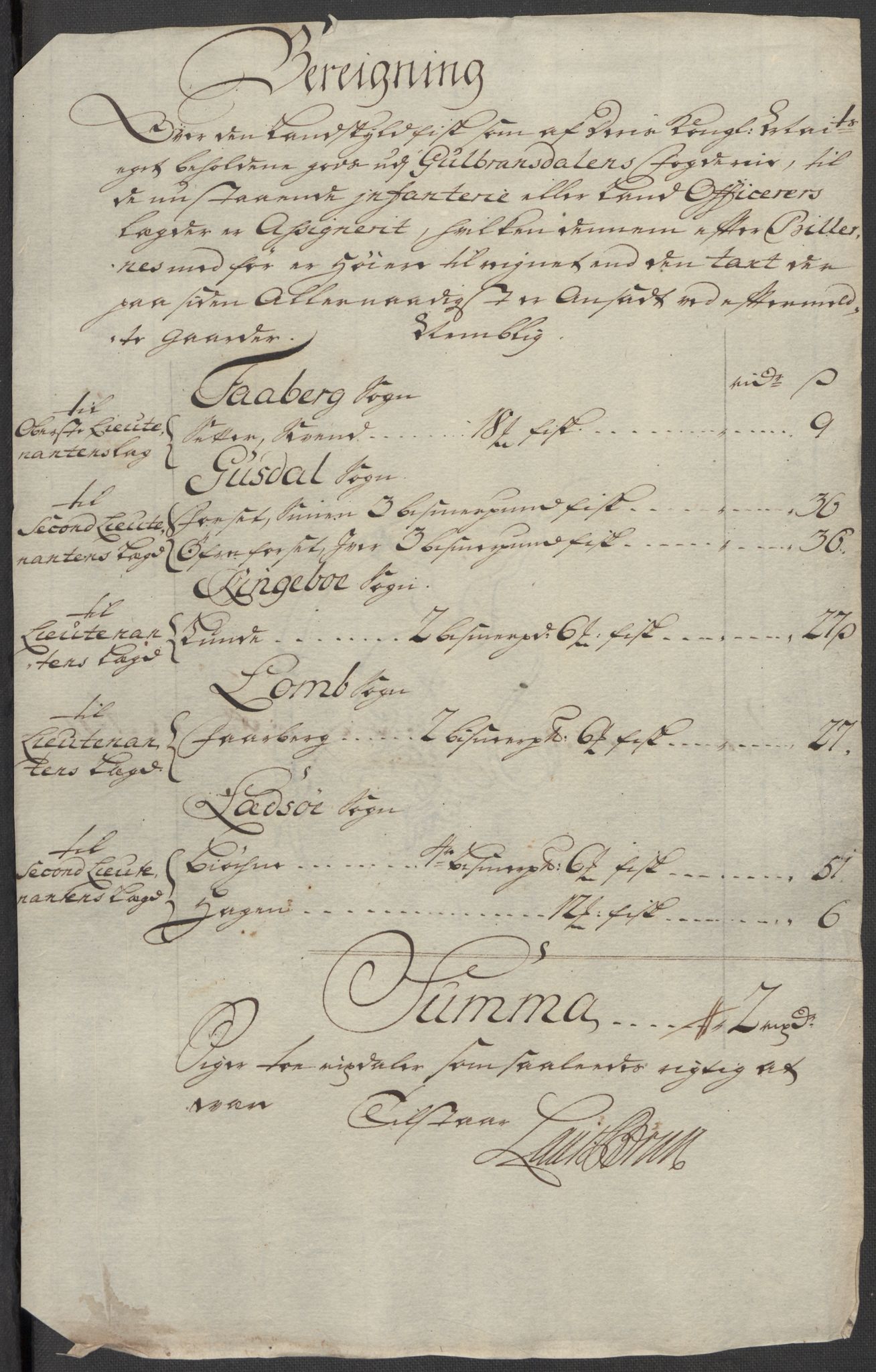 Rentekammeret inntil 1814, Reviderte regnskaper, Fogderegnskap, RA/EA-4092/R17/L1188: Fogderegnskap Gudbrandsdal, 1718, p. 77