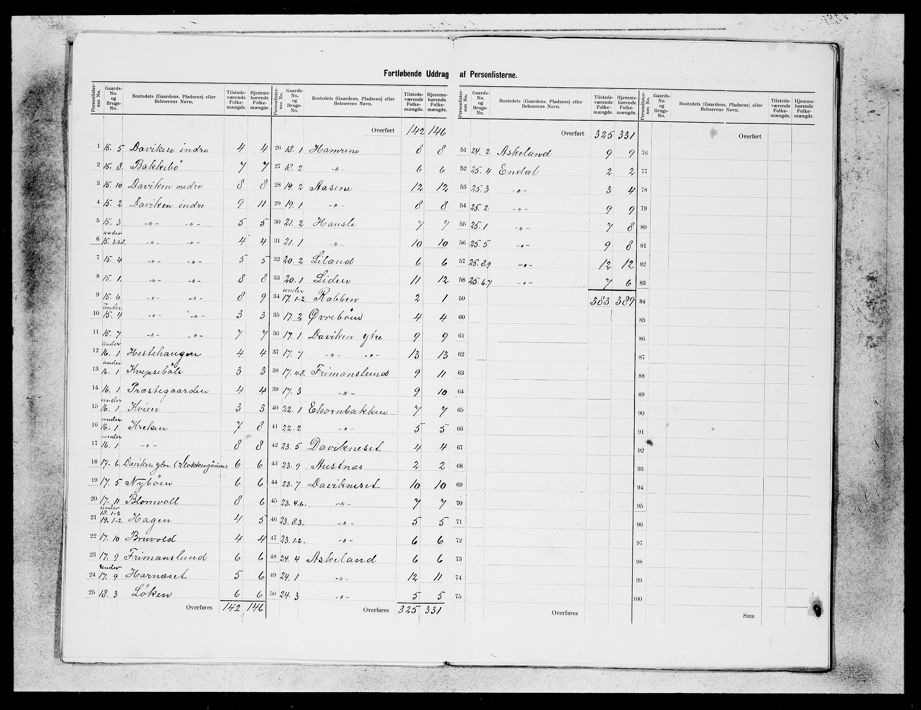 SAB, 1900 census for Davik, 1900, p. 6