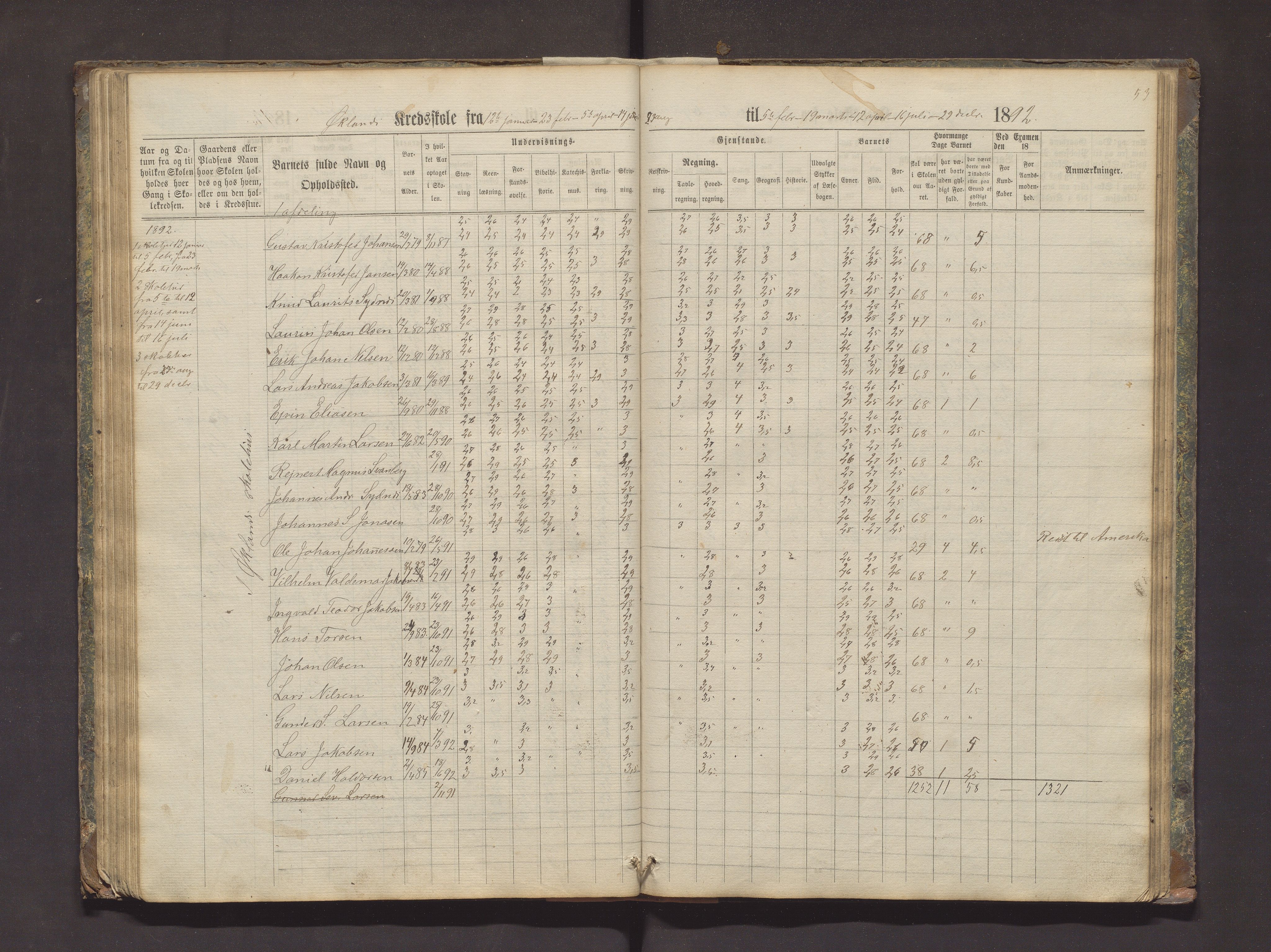 Valestrand kommune. Barneskulane, IKAH/1217-231/F/Fa/L0002: Skuleprotokoll for Økland, Otterøen, Fagerland og Vestvik krinsar i Finnås prestegjeld, 1869-1896, p. 53