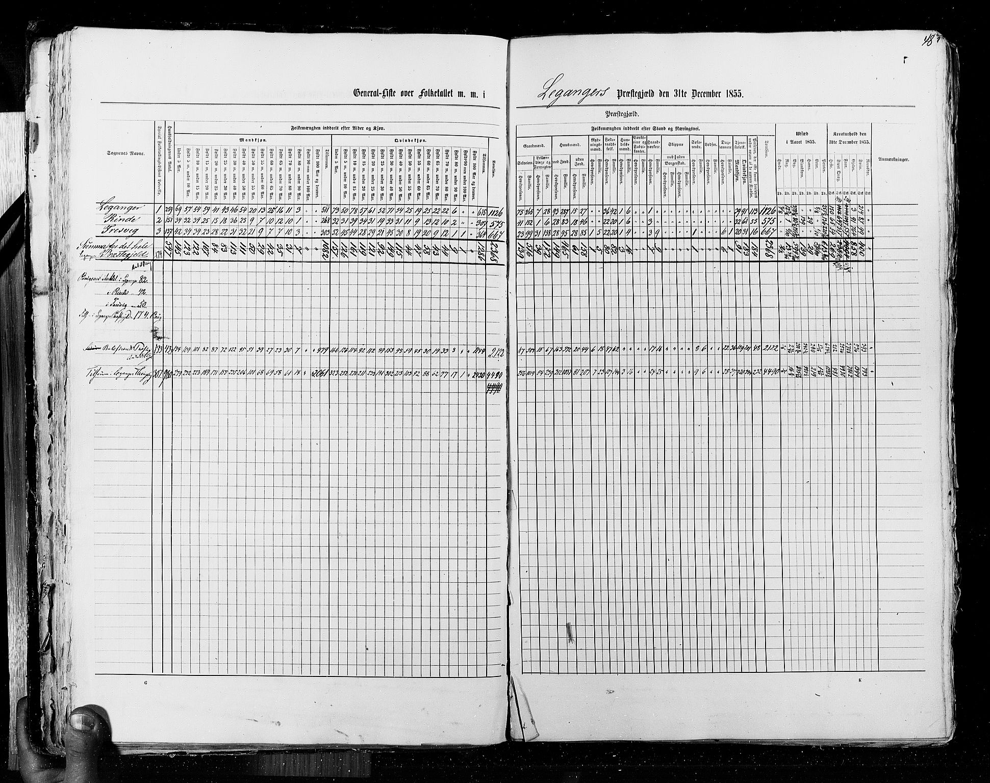 RA, Census 1855, vol. 5: Nordre Bergenhus amt, Romsdal amt og Søndre Trondhjem amt, 1855, p. 48