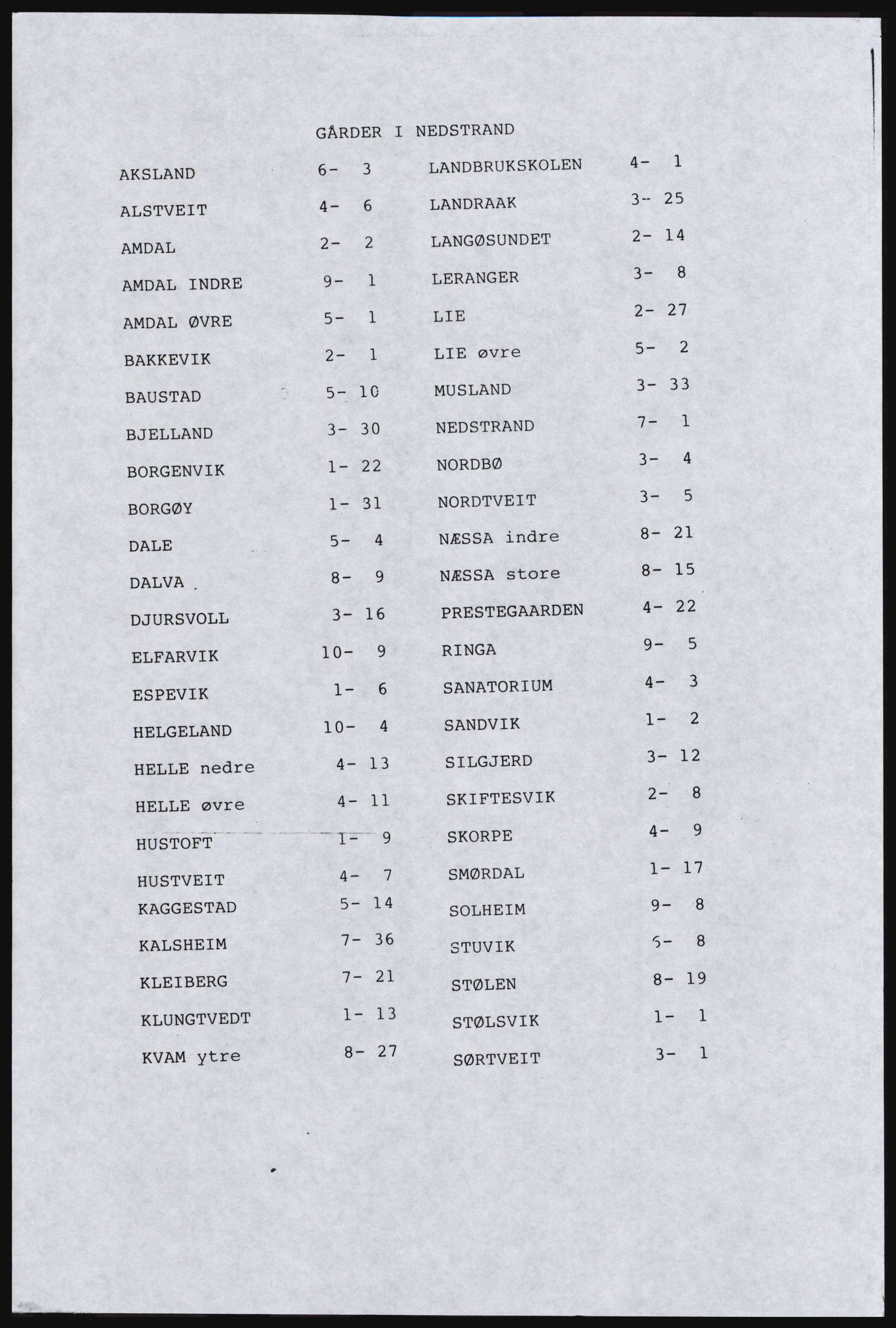 SAST, Copy of 1920 census for the Northern Rogaland, 1920, p. 7