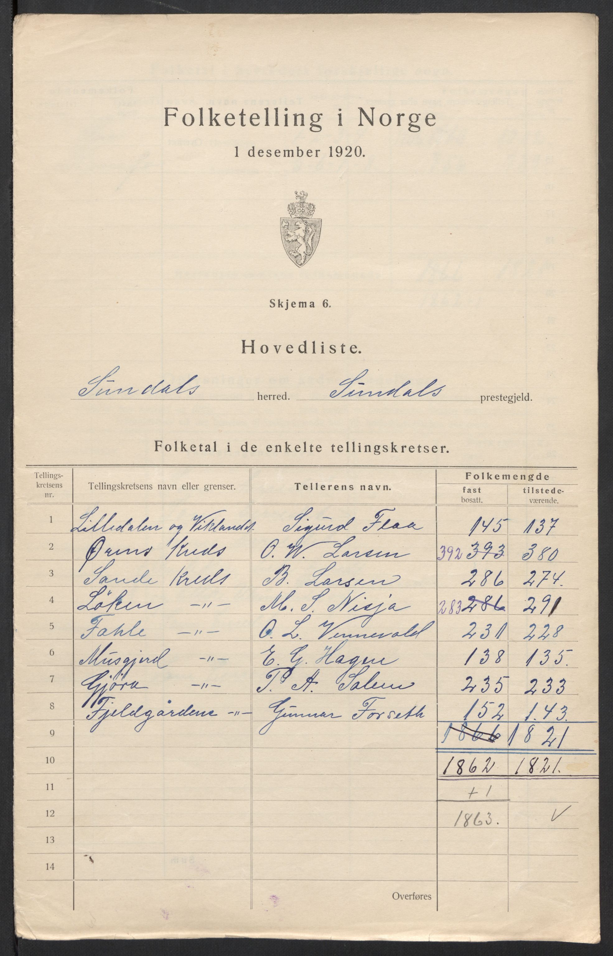 SAT, 1920 census for Sunndal, 1920, p. 9