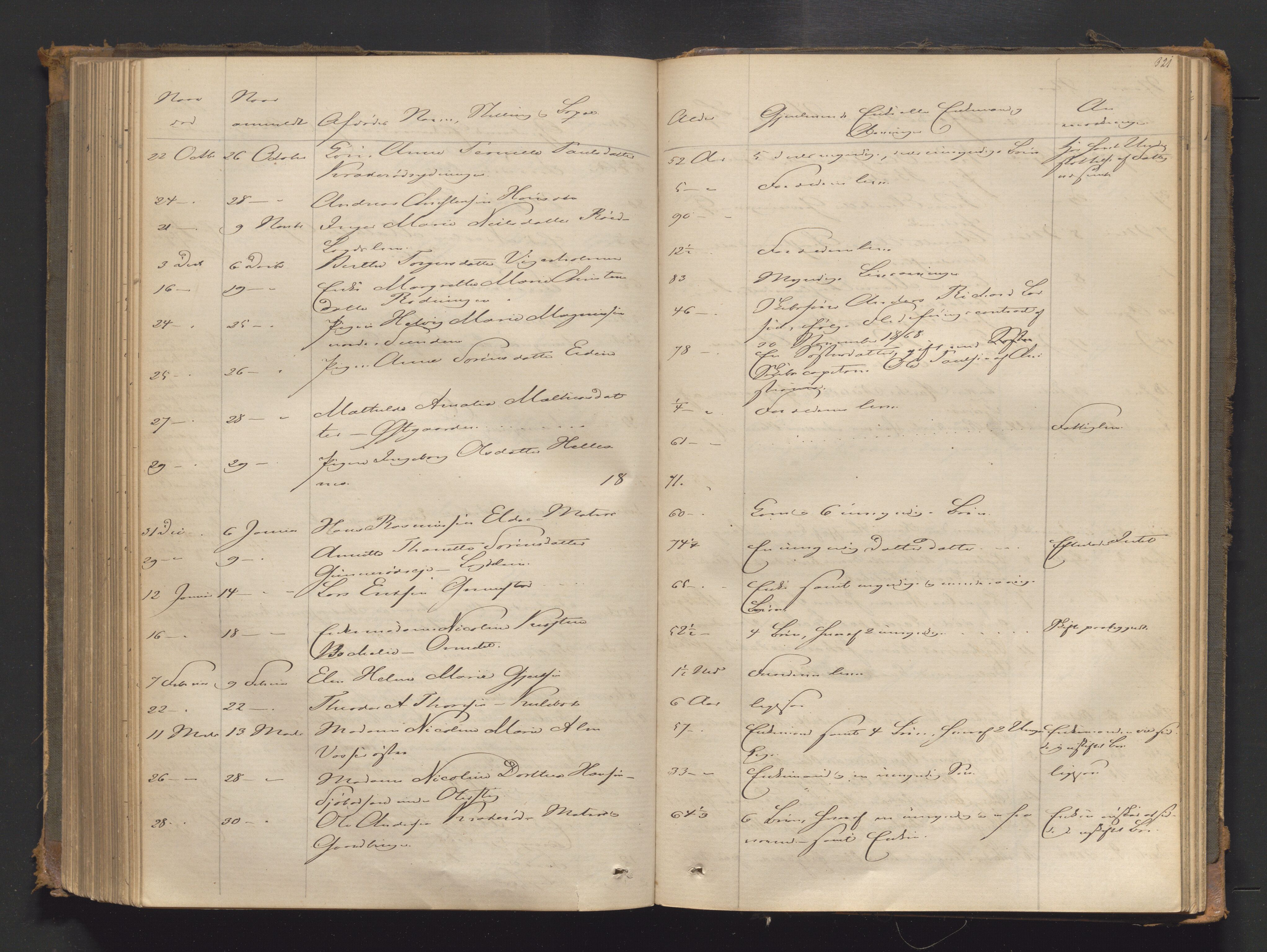 Søndre Jarlsberg sorenskriveri, AV/SAKO-A-129/H/Ha/Hab/L0004: Dødsmeldingsprotokoll, 1862-1888, p. 321