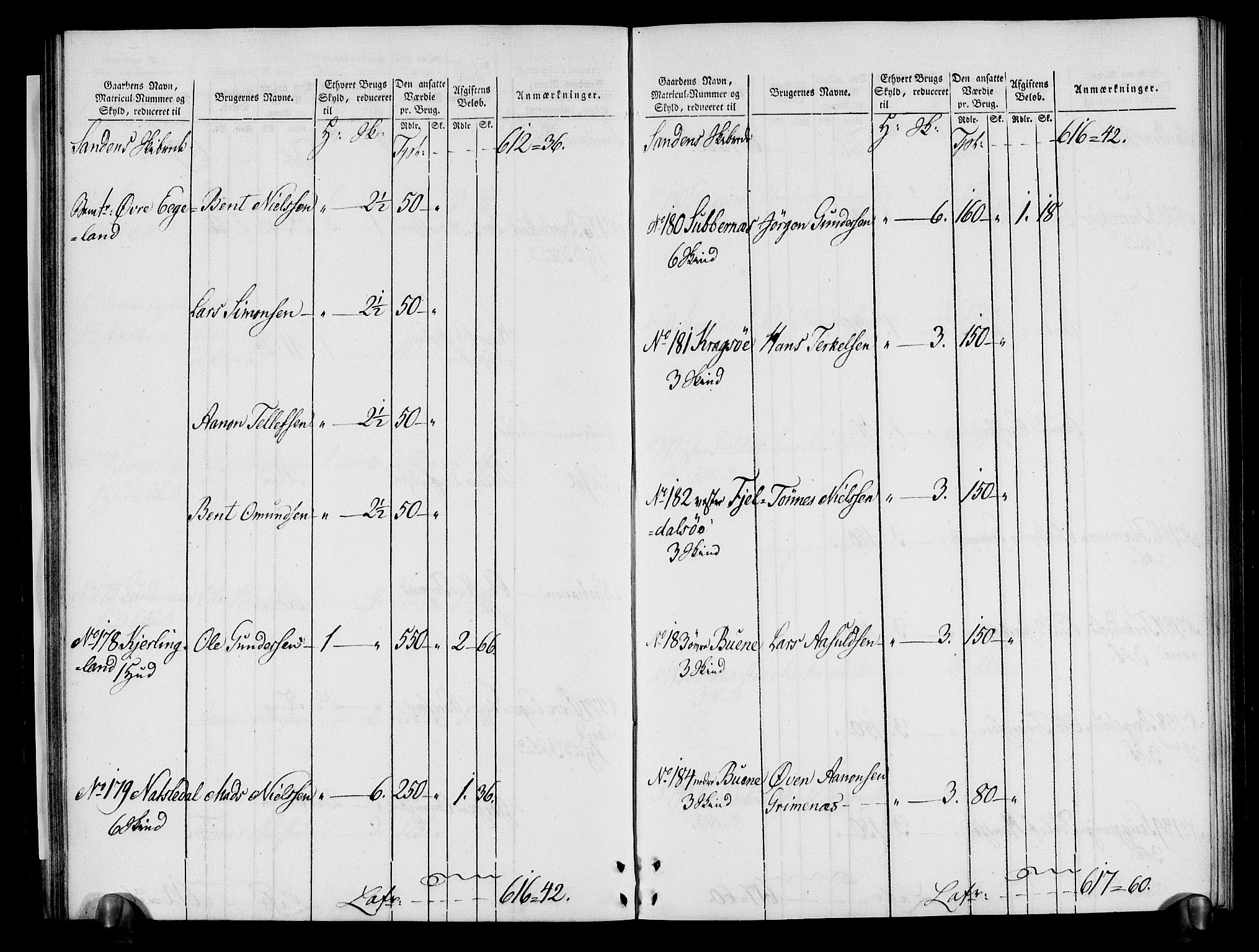 Rentekammeret inntil 1814, Realistisk ordnet avdeling, AV/RA-EA-4070/N/Ne/Nea/L0080: Nedenes fogderi. Oppebørselsregister, 1803-1804, p. 38