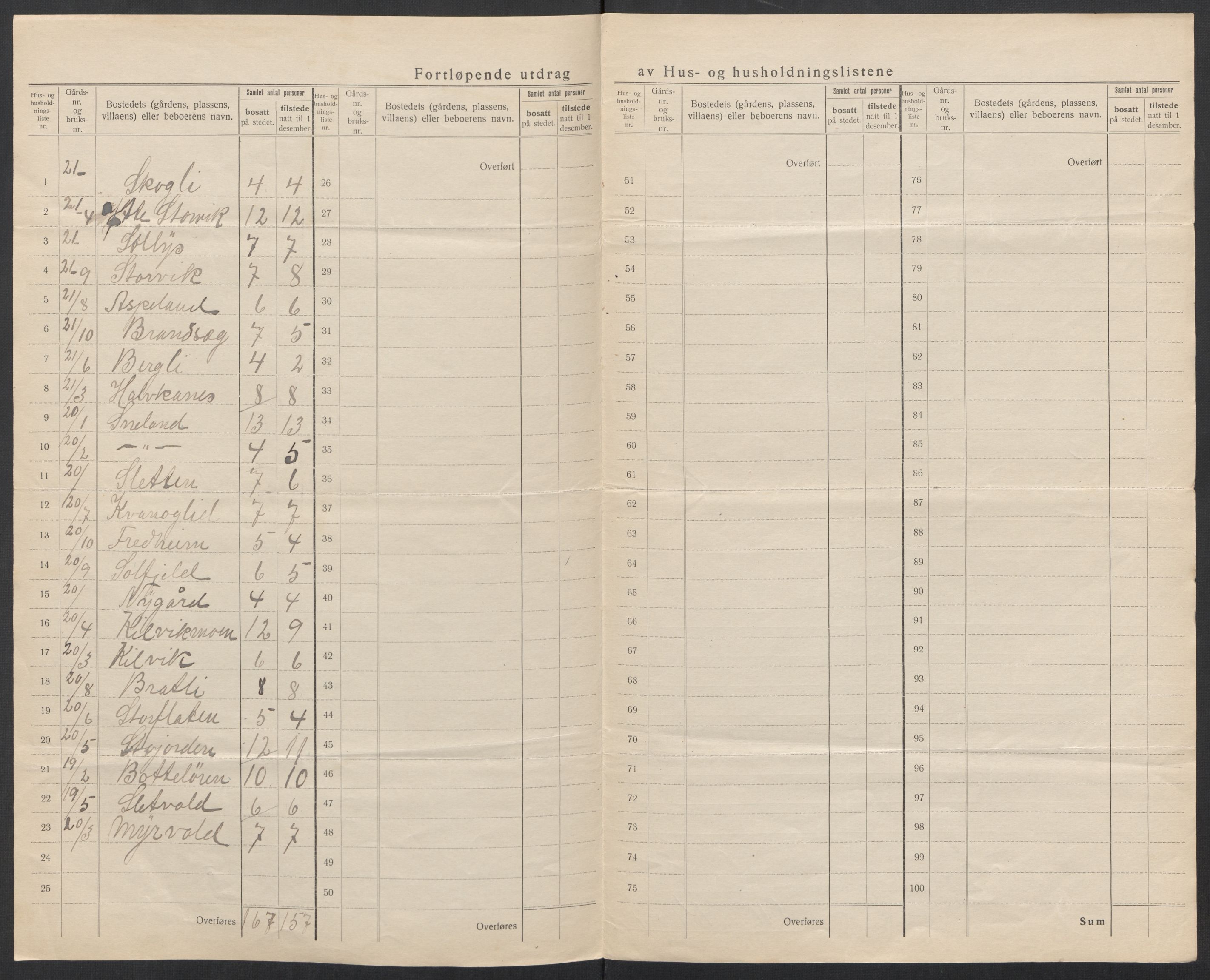 SAT, 1920 census for Meløy, 1920, p. 22