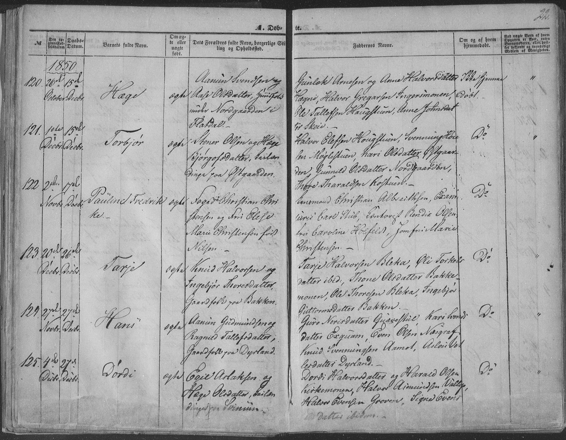 Seljord kirkebøker, AV/SAKO-A-20/F/Fa/L012a: Parish register (official) no. I 12A, 1850-1865, p. 22