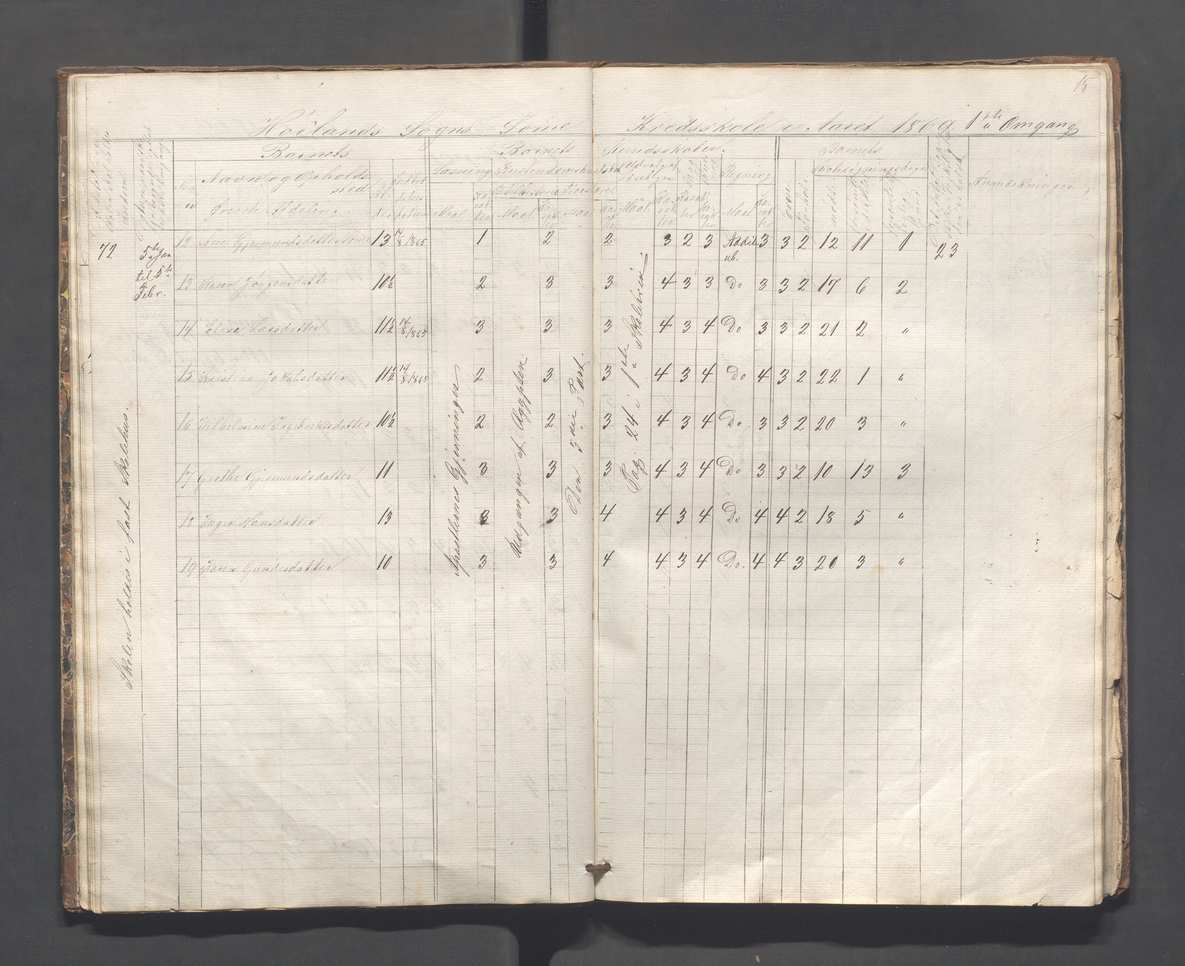 Høyland kommune - Lura skole, IKAR/K-100081/F/L0001: Skoleprotokoll, 1863-1869, p. 14b-15a