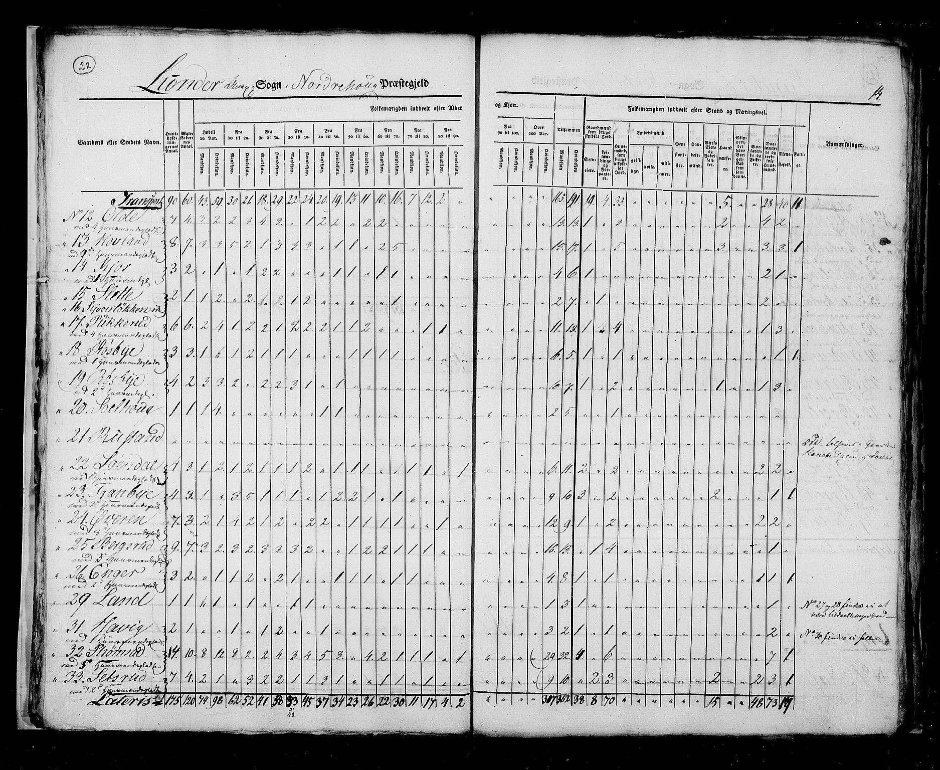 RA, Census 1825, vol. 7: Buskerud amt, 1825, p. 22