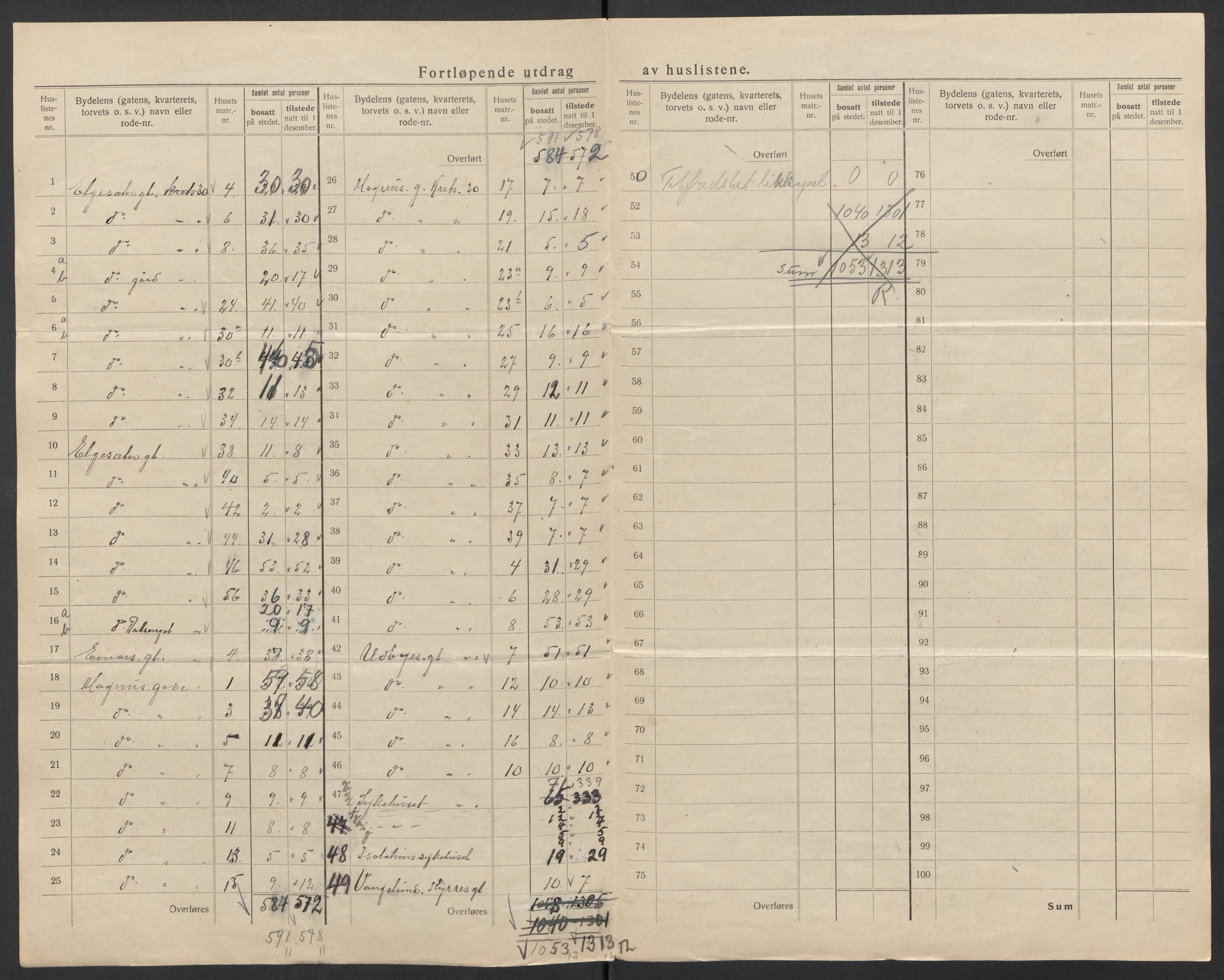 SAT, 1920 census for Trondheim, 1920, p. 105