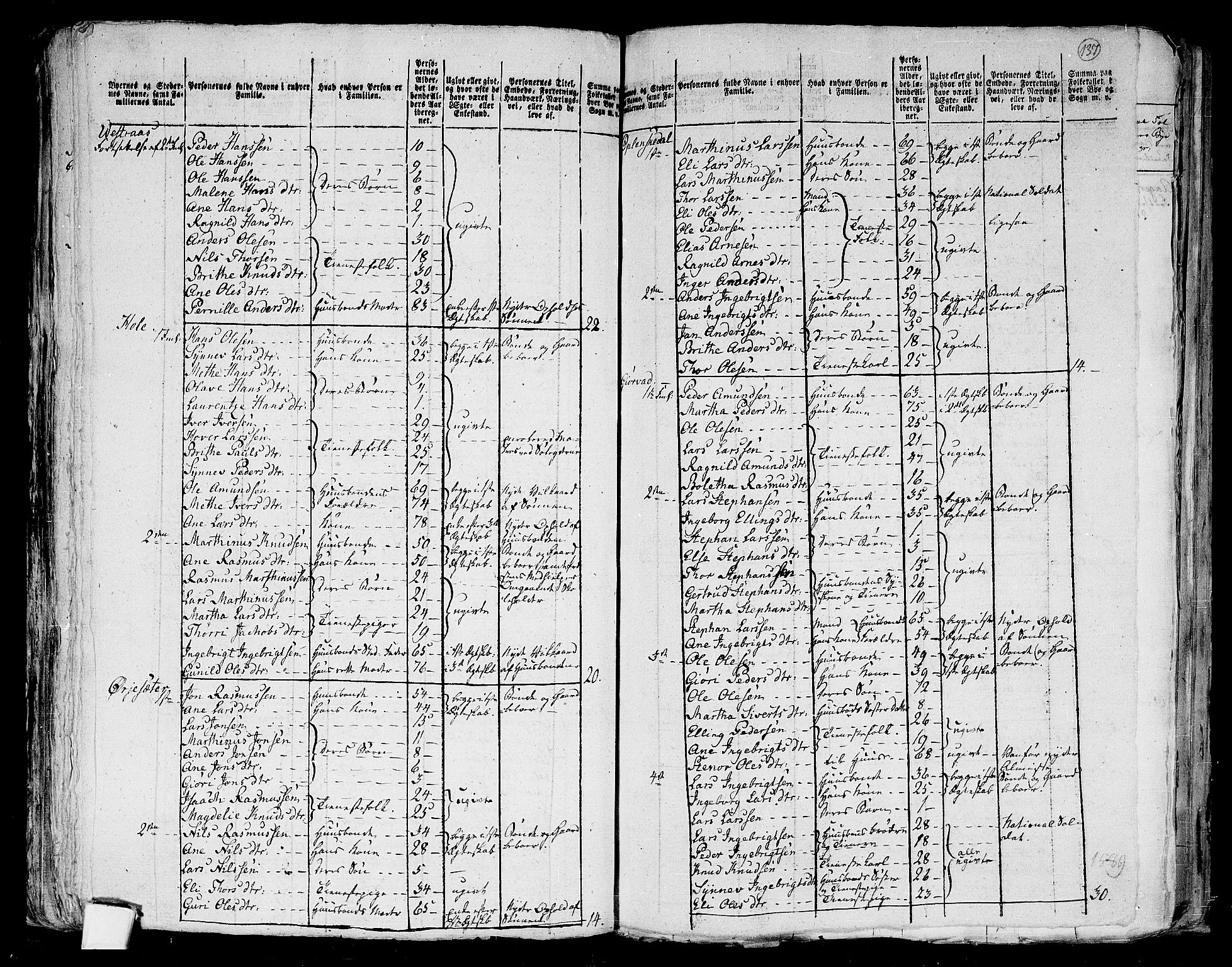 RA, 1801 census for 1524P Norddal, 1801, p. 136b-137a