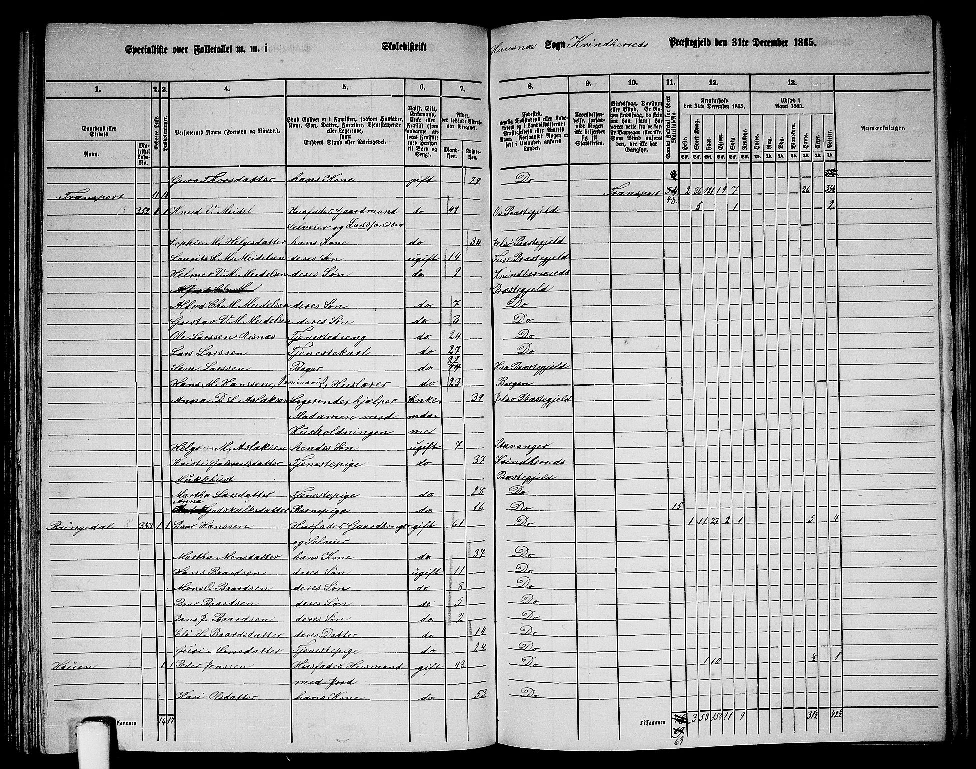 RA, 1865 census for Kvinnherad, 1865, p. 142