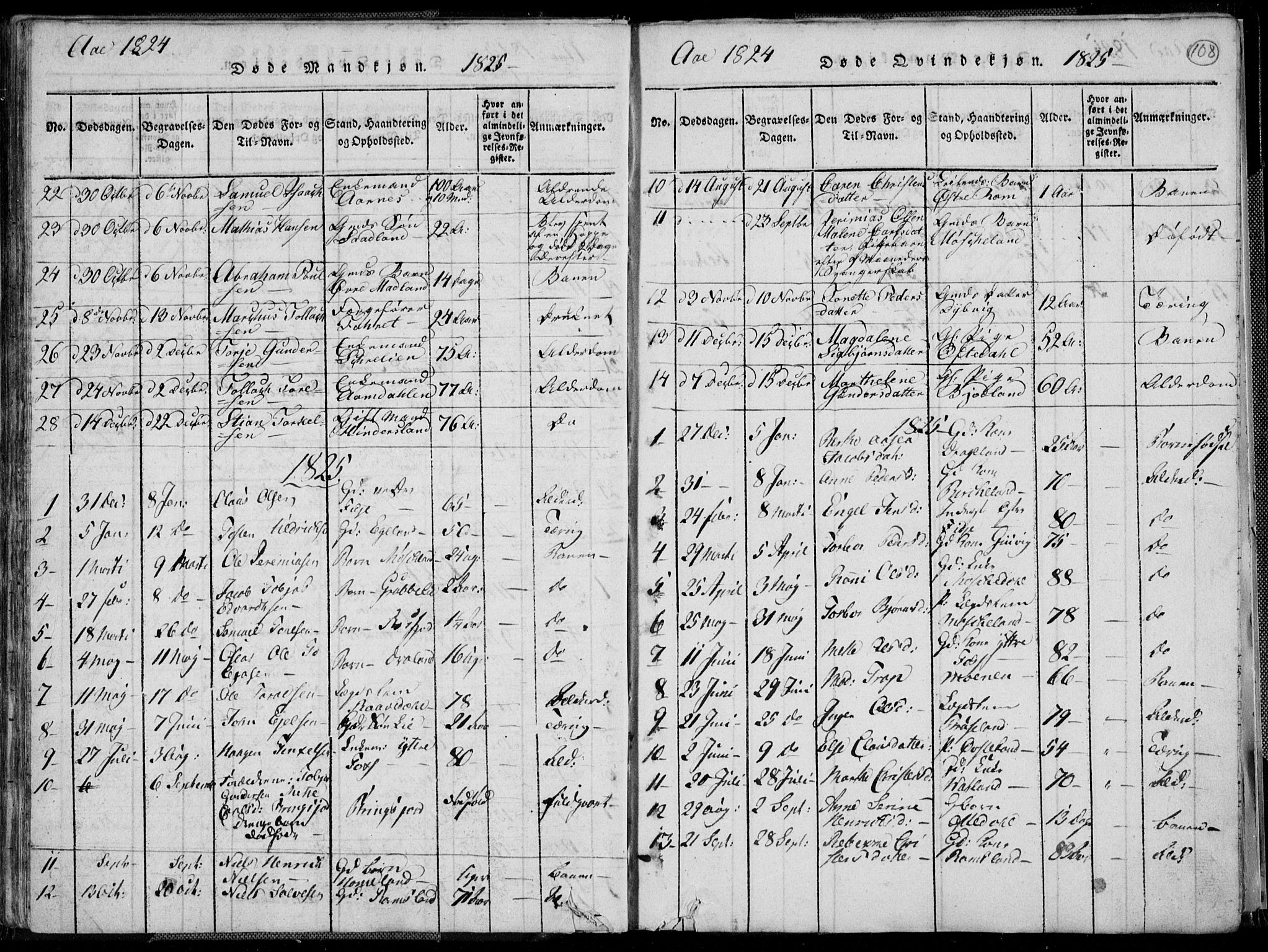 Lyngdal sokneprestkontor, AV/SAK-1111-0029/F/Fa/Fac/L0006: Parish register (official) no. A 6, 1815-1825, p. 108