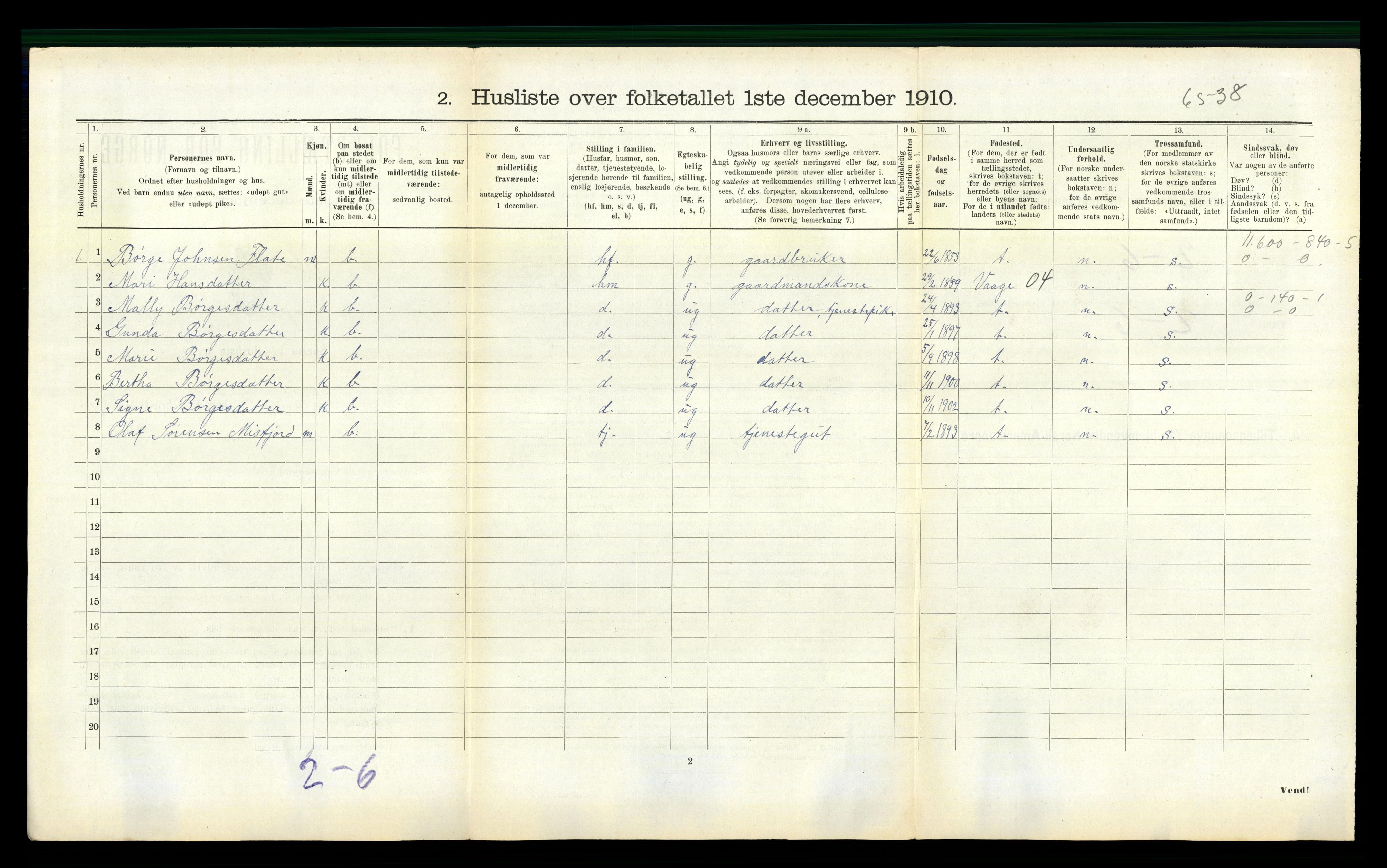 RA, 1910 census for Vestnes, 1910, p. 404