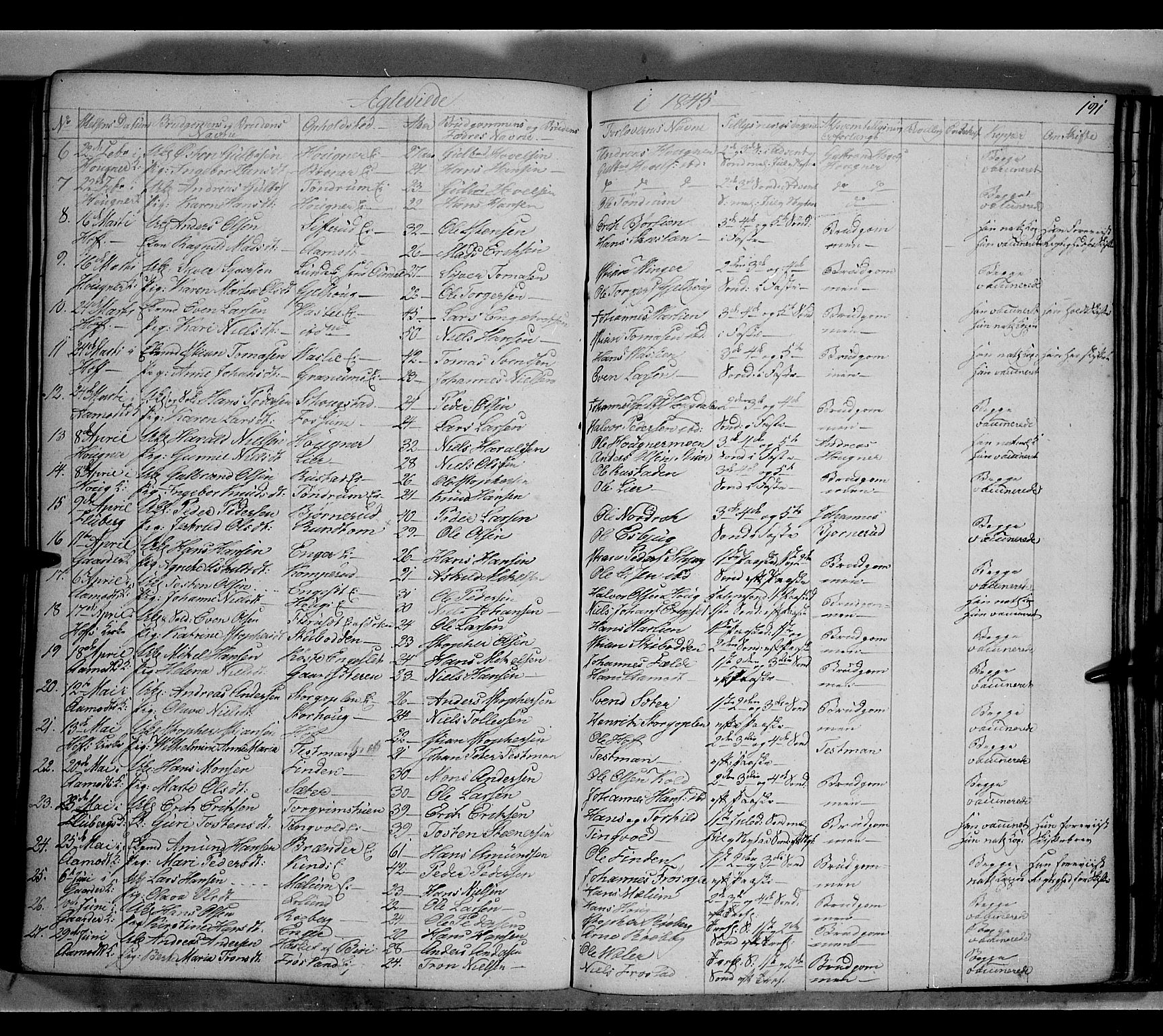 Land prestekontor, SAH/PREST-120/H/Ha/Hab/L0002: Parish register (copy) no. 2, 1833-1849, p. 191