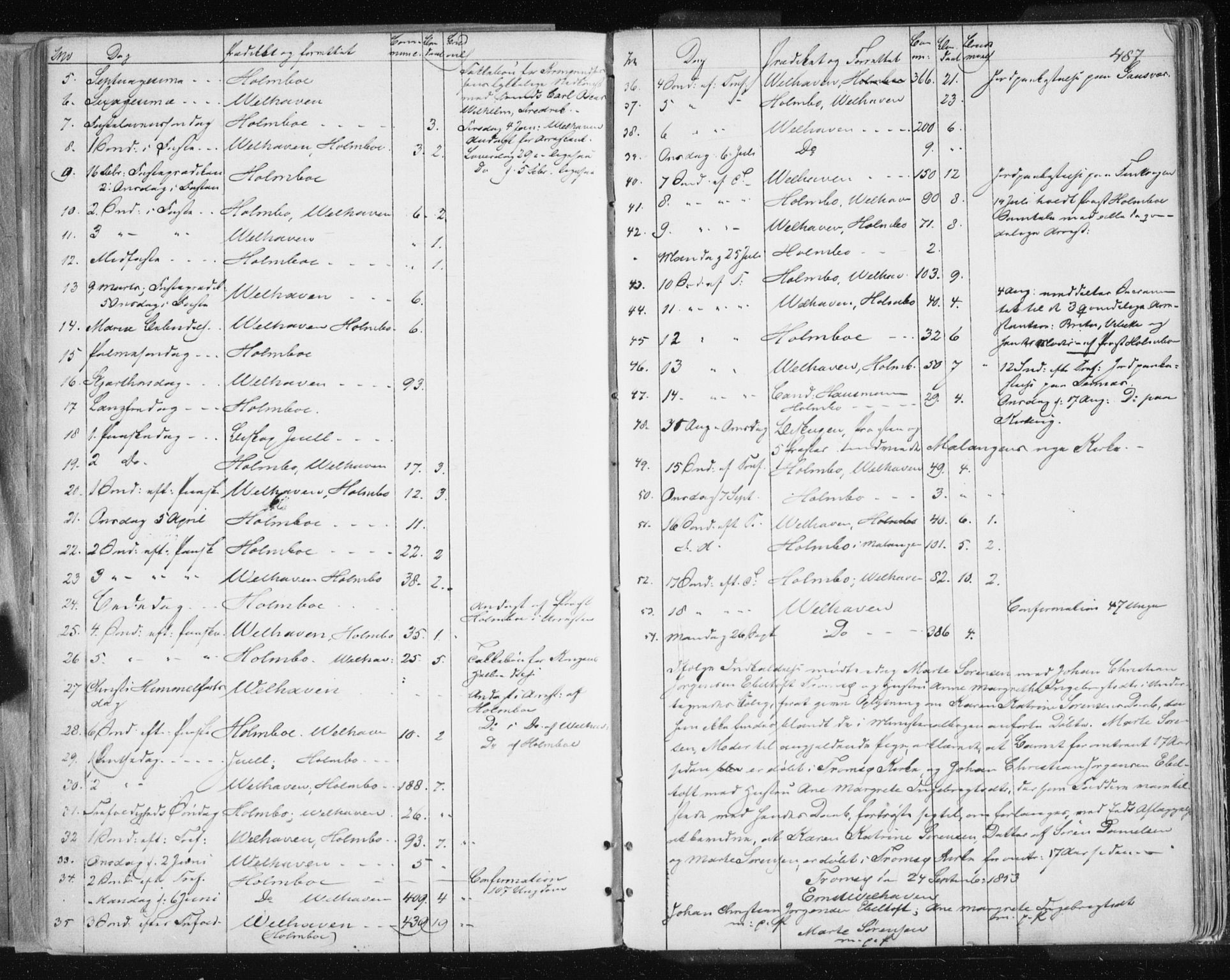 Tromsø sokneprestkontor/stiftsprosti/domprosti, AV/SATØ-S-1343/G/Ga/L0010kirke: Parish register (official) no. 10, 1848-1855, p. 487