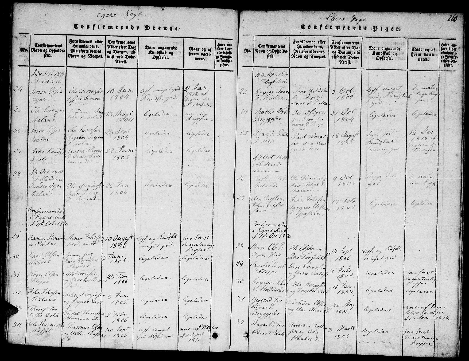 Hægebostad sokneprestkontor, SAK/1111-0024/F/Fa/Faa/L0002: Parish register (official) no. A 2 /2, 1816-1824, p. 260
