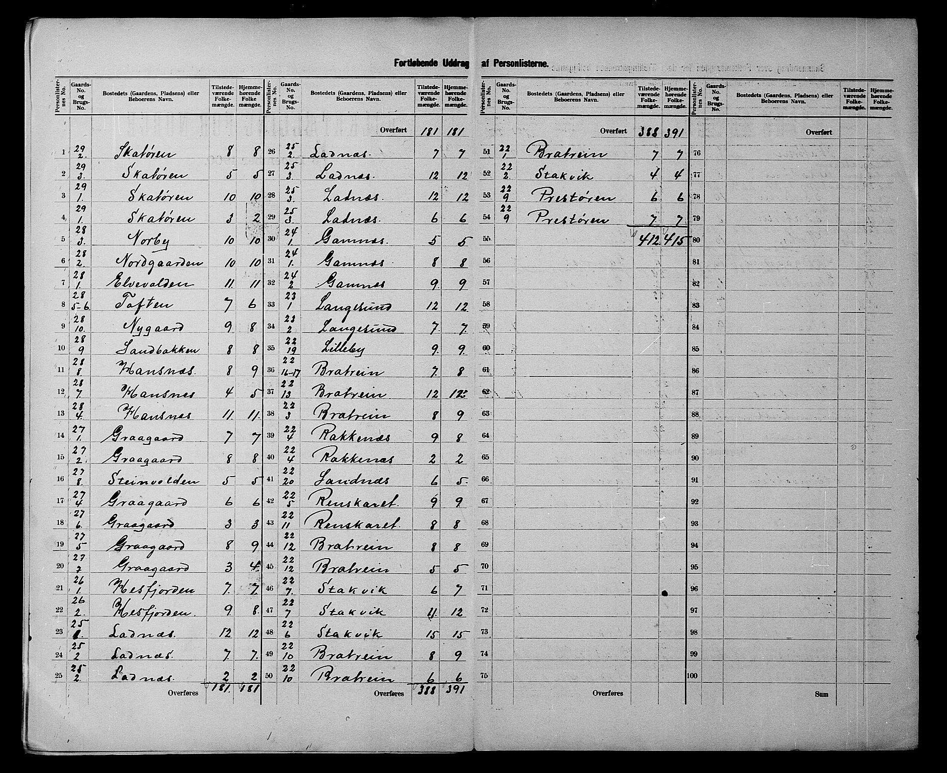 SATØ, 1900 census for Karlsøy, 1900, p. 11