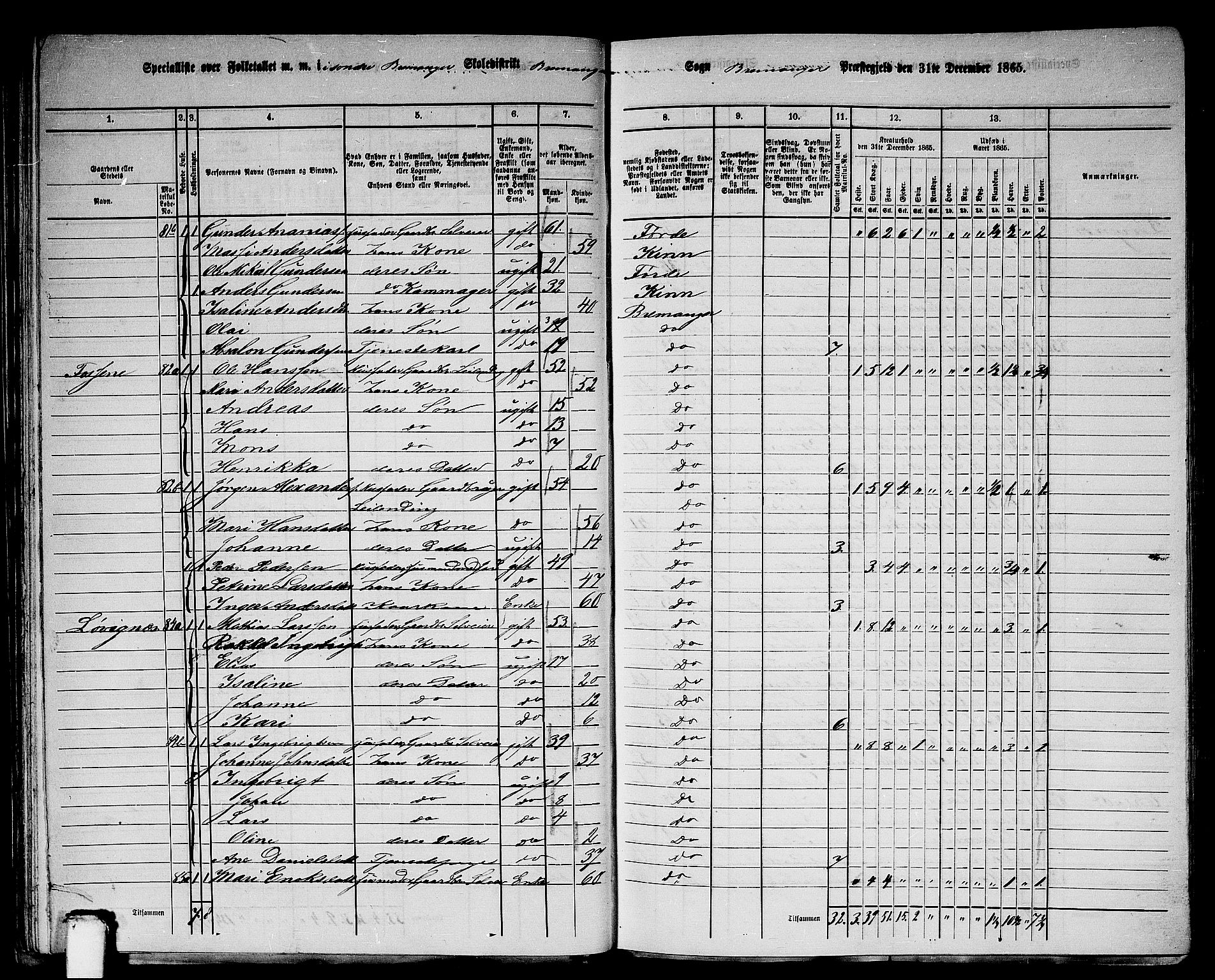 RA, 1865 census for Bremanger, 1865, p. 46
