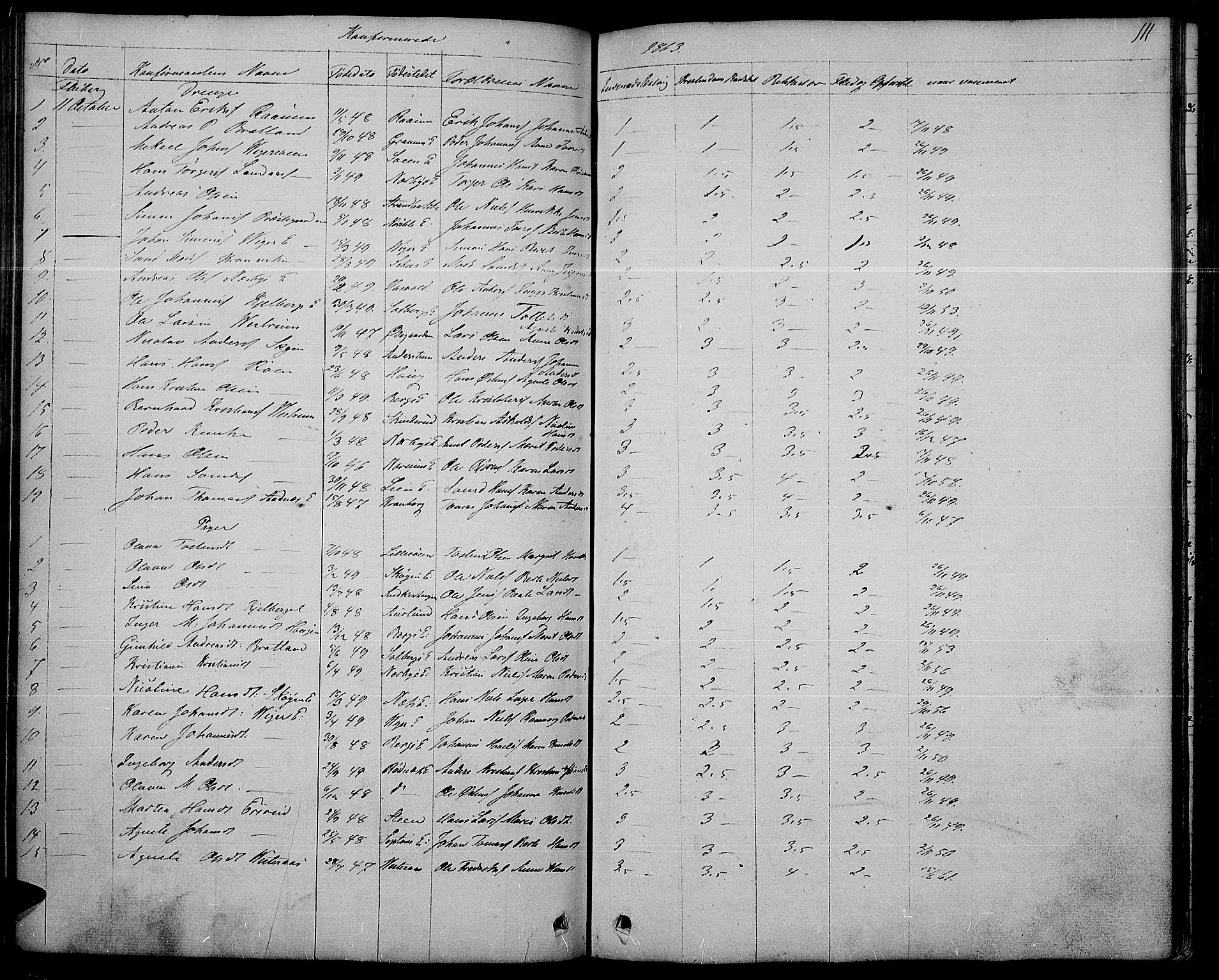 Søndre Land prestekontor, SAH/PREST-122/L/L0001: Parish register (copy) no. 1, 1849-1883, p. 111