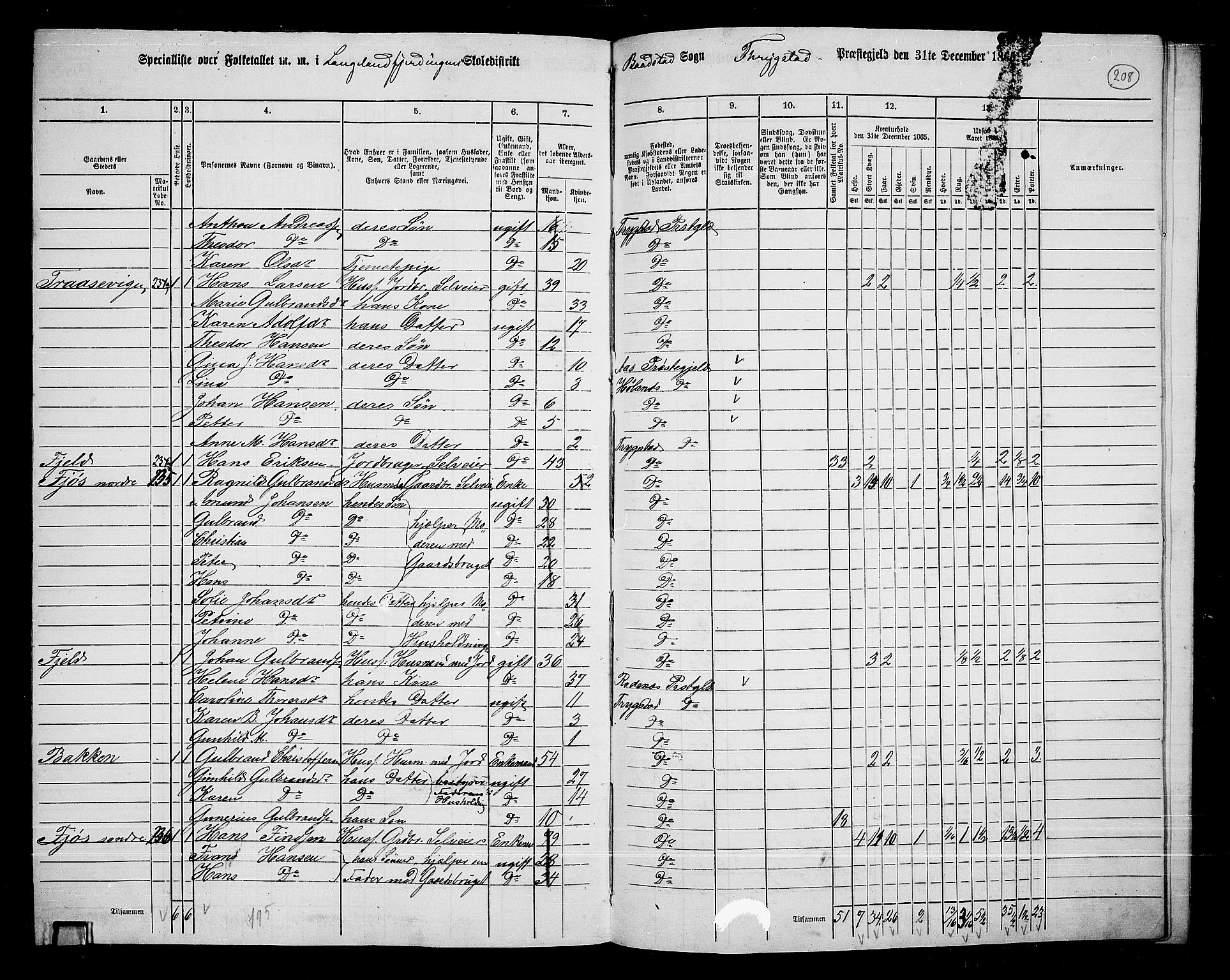 RA, 1865 census for Trøgstad, 1865, p. 183