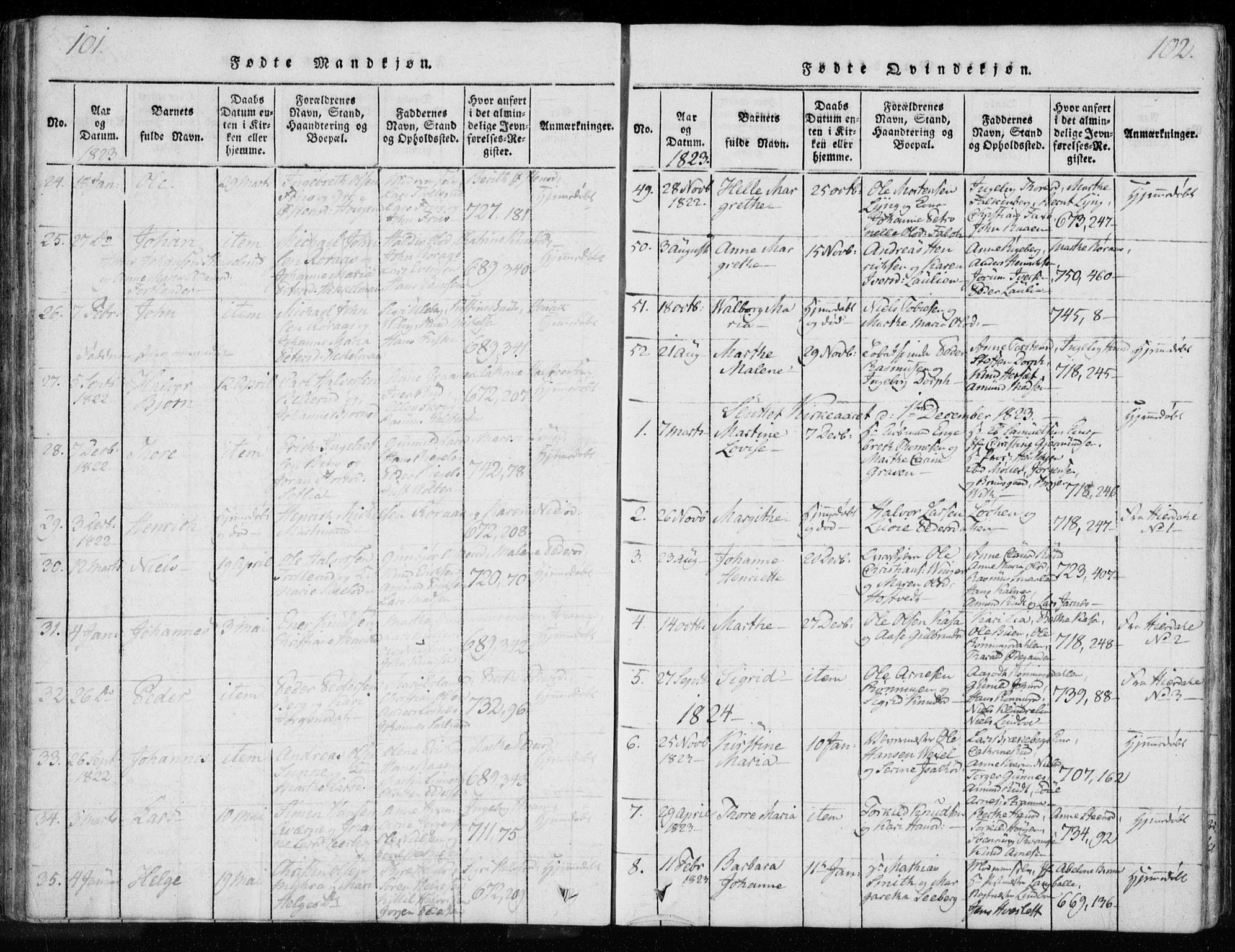 Kongsberg kirkebøker, SAKO/A-22/F/Fa/L0008: Parish register (official) no. I 8, 1816-1839, p. 101-102