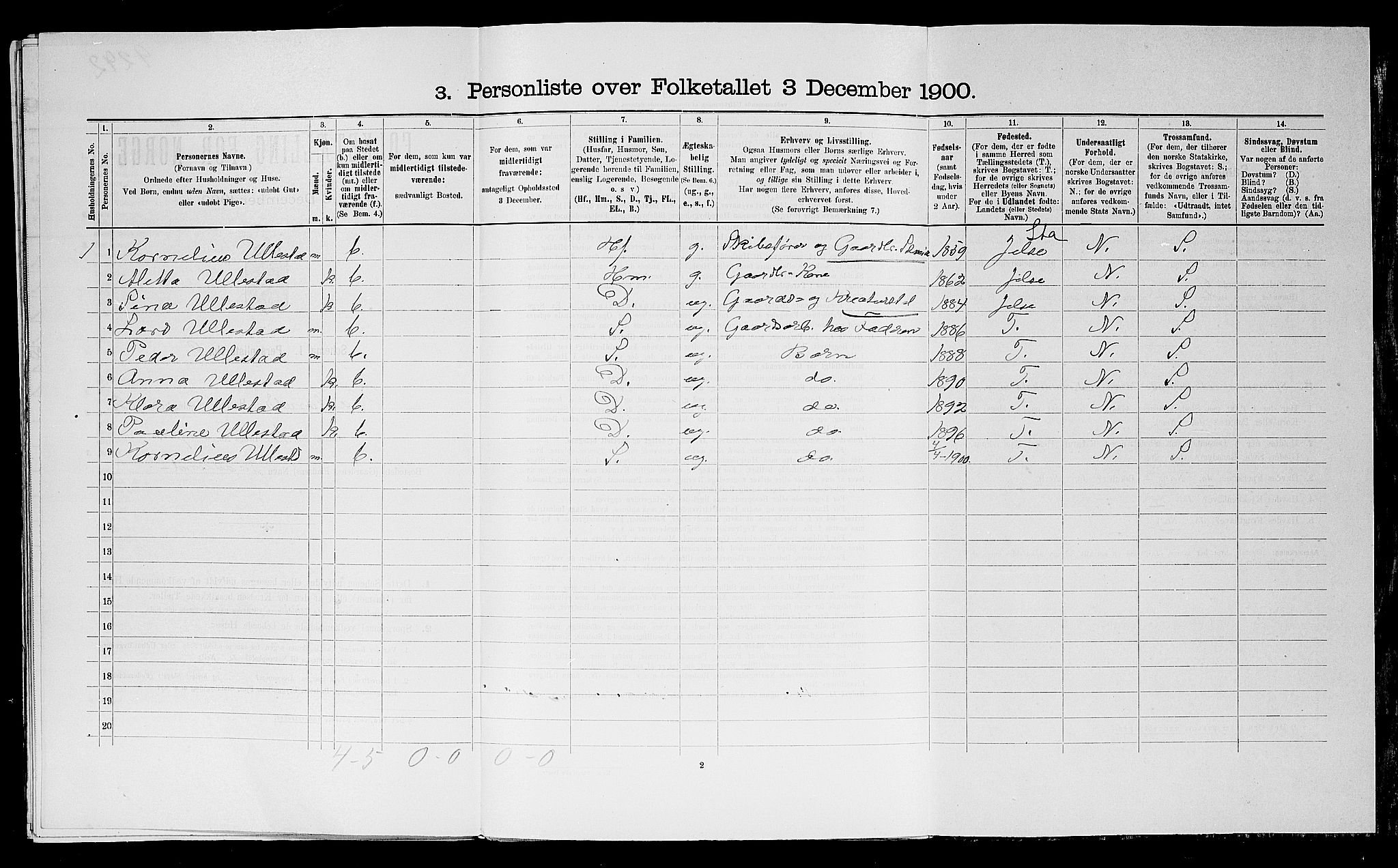 SAST, 1900 census for Haaland, 1900, p. 387