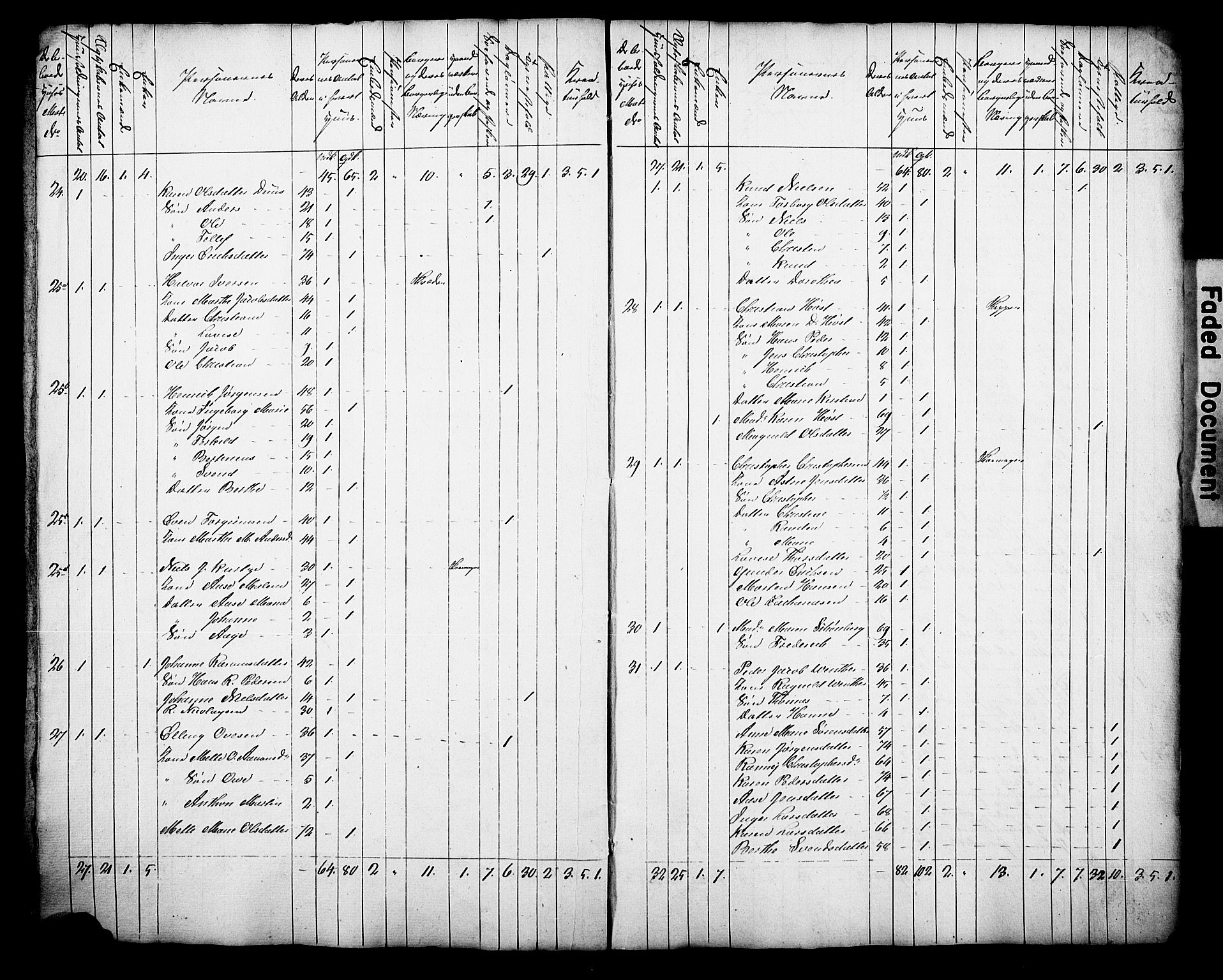 , Census 1835 for Arendal, 1835, p. 4