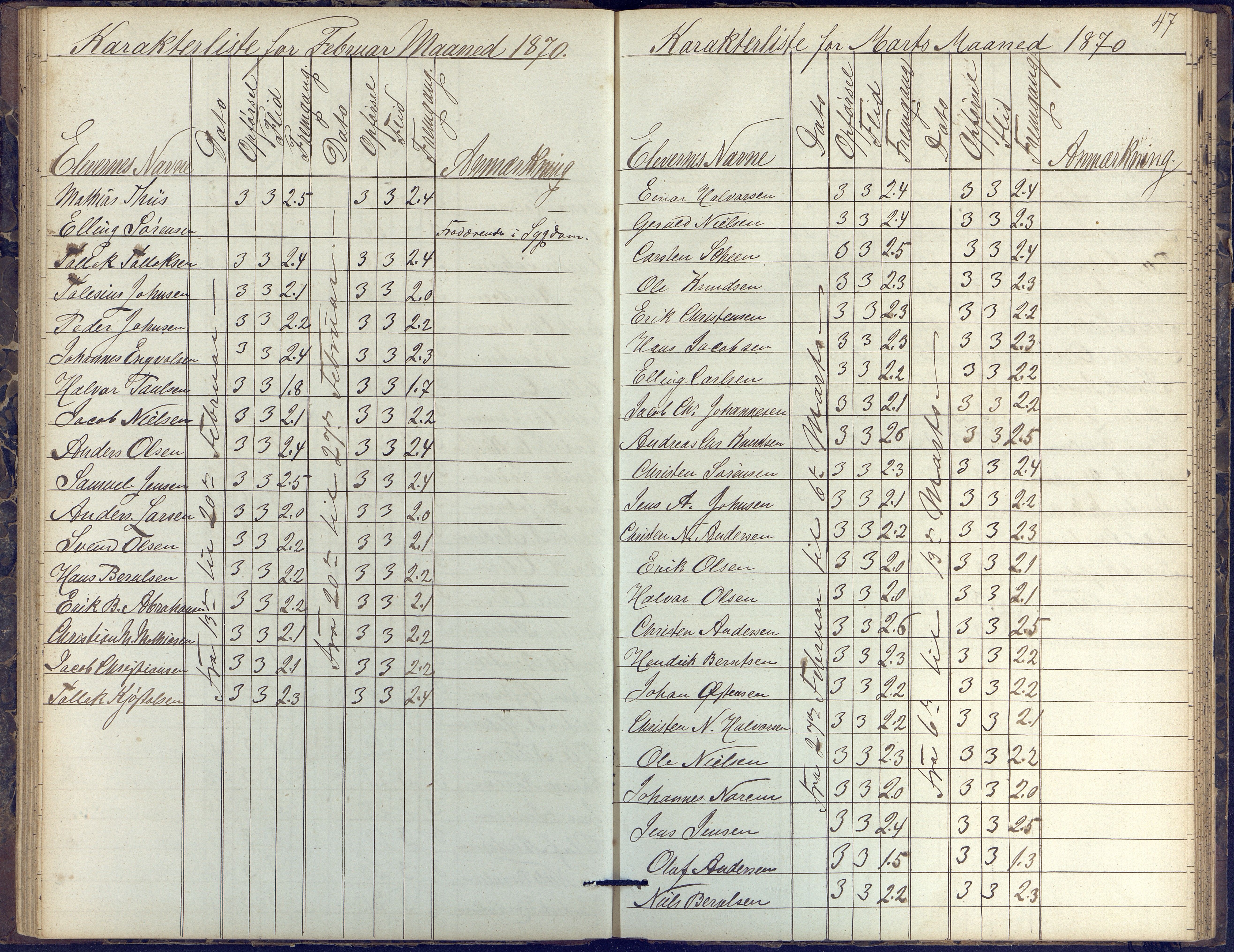 Risør kommune, AAKS/KA0901-PK/1/05/05k/L0002: Karakterbok, 1864-1880, p. 47