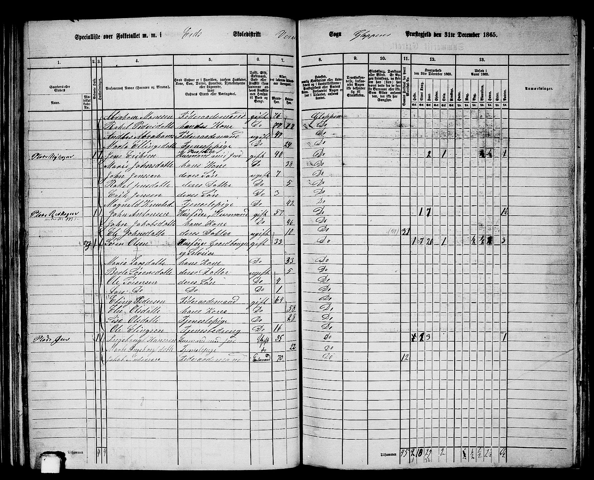 RA, 1865 census for Gloppen, 1865, p. 57