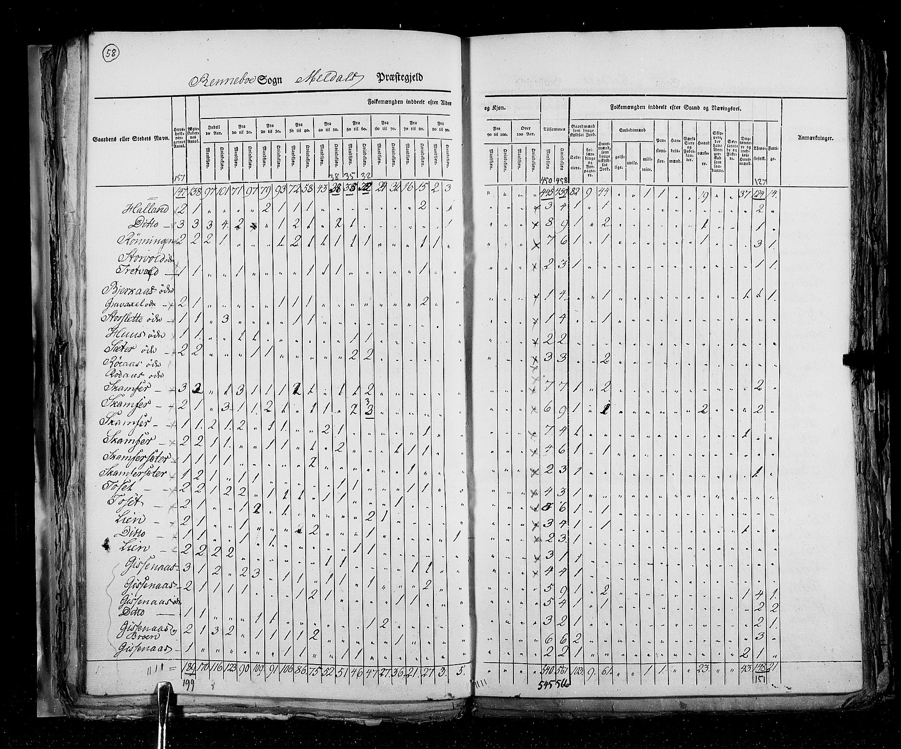 RA, Census 1825, vol. 16: Søndre Trondhjem amt, 1825, p. 58