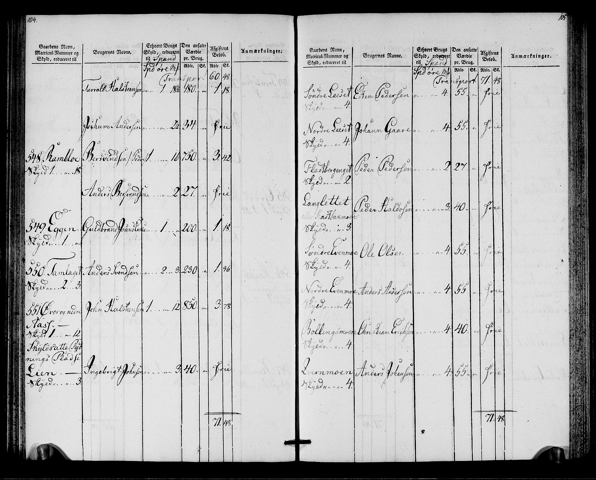 Rentekammeret inntil 1814, Realistisk ordnet avdeling, AV/RA-EA-4070/N/Ne/Nea/L0138: Orkdal og Gauldal fogderi. Oppebørselsregister for Gauldalen, 1803-1804, p. 54